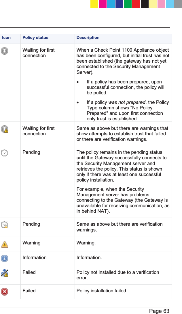   Page 63   Icon  Policy status  Description  Waiting for first connection When a Check Point 1100 Appliance object has been configured, but initial trust has not been established (the gateway has not yet connected to the Security Management Server). x  If a policy has been prepared, upon successful connection, the policy will be pulled. x  If a policy was not prepared, the Policy Type column shows &quot;No Policy Prepared&quot; and upon first connection only trust is established.  Waiting for first connection Same as above but there are warnings that show attempts to establish trust that failed or there are verification warnings.    Pending The policy remains in the pending status until the Gateway successfully connects to the Security Management server and retrieves the policy. This status is shown only if there was at least one successful policy installation. For example, when the Security Management server has problems connecting to the Gateway (the Gateway is unavailable for receiving communication, as in behind NAT).   Pending  Same as above but there are verification warnings.   Warning Warning.  Information Information.  Failed  Policy not installed due to a verification error.  Failed Policy installation failed. CP_1100Appliance_GettingStartedG63   63CP_1100Appliance_GettingStartedG63   63 25/02/2013   10:05:3125/02/2013   10:05:31