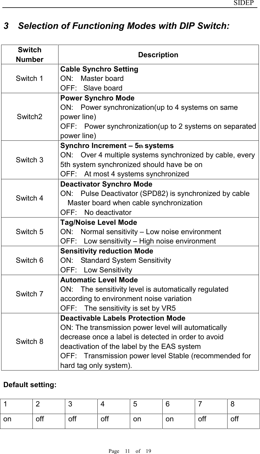                              SIDEP Page    11    of    19   3    Selection of Functioning Modes with DIP Switch:  Switch Number  Description Switch 1 Cable Synchro Setting ON:    Master board   OFF:    Slave board Switch2 Power Synchro Mode ON:    Power synchronization(up to 4 systems on same power line) OFF:    Power synchronization(up to 2 systems on separated power line) Switch 3 Synchro Increment – 5th systems ON:    Over 4 multiple systems synchronized by cable, every 5th system synchronized should have be on OFF:    At most 4 systems synchronized Switch 4 Deactivator Synchro Mode ON:    Pulse Deactivator (SPD82) is synchronized by cable Master board when cable synchronization OFF:    No deactivator Switch 5 Tag/Noise Level Mode ON:    Normal sensitivity – Low noise environment OFF:    Low sensitivity – High noise environment Switch 6 Sensitivity reduction Mode ON:    Standard System Sensitivity OFF:    Low Sensitivity Switch 7 Automatic Level Mode ON:    The sensitivity level is automatically regulated according to environment noise variation OFF:    The sensitivity is set by VR5 Switch 8 Deactivable Labels Protection Mode ON: The transmission power level will automatically decrease once a label is detected in order to avoid deactivation of the label by the EAS system OFF:    Transmission power level Stable (recommended for hard tag only system).  Default setting:  1  2  3  4  5  6  7  8 on  off  off  off  on  on  off  off 