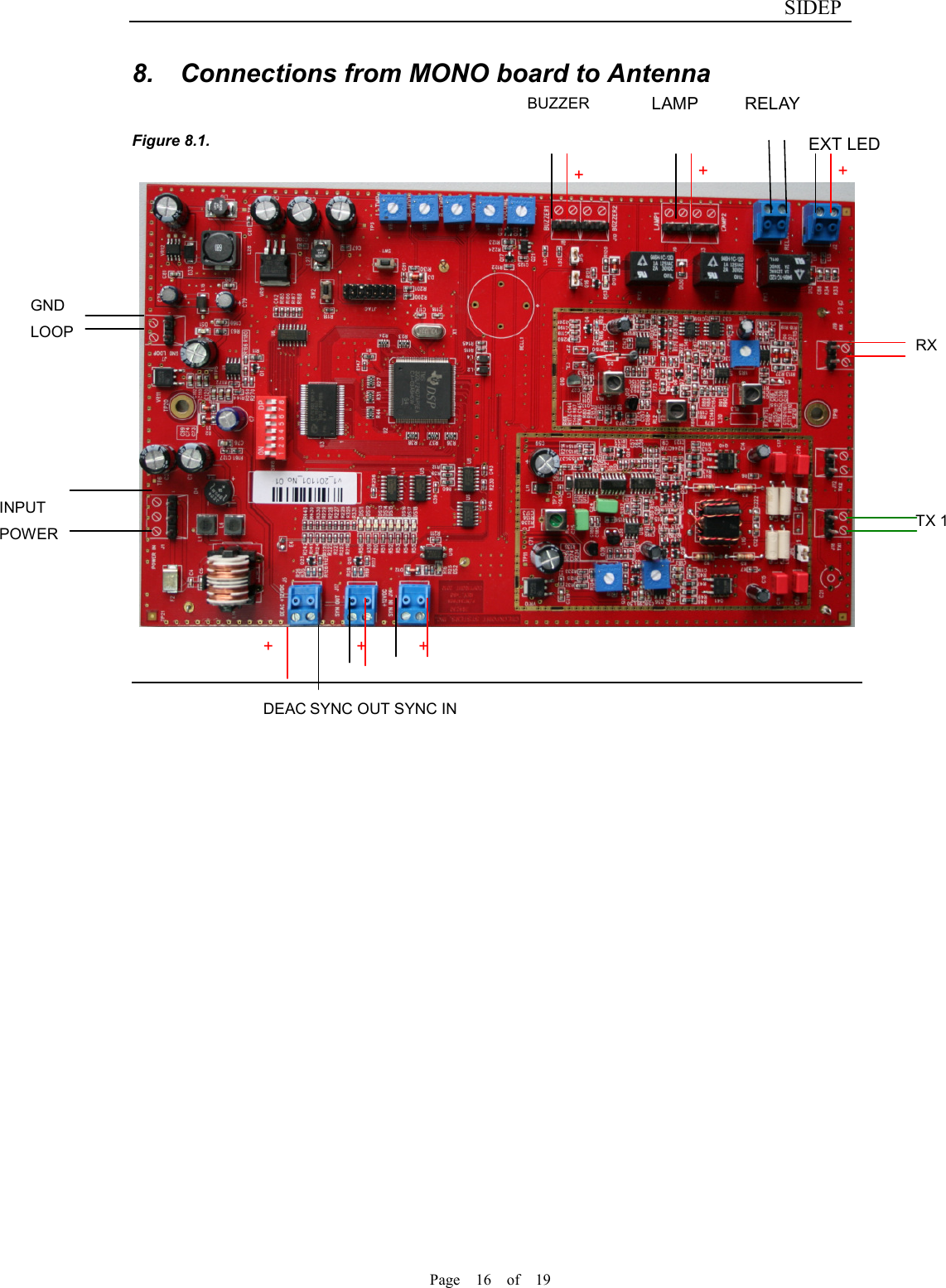                              SIDEP Page    16    of    19   8.    Connections from MONO board to Antenna  Figure 8.1.                      + + + RX   GND LOOP INPUT POWER BUZZER TX 1 LAMP + RELAY + EXT LED SYNC OUT SYNC IN DEAC + 