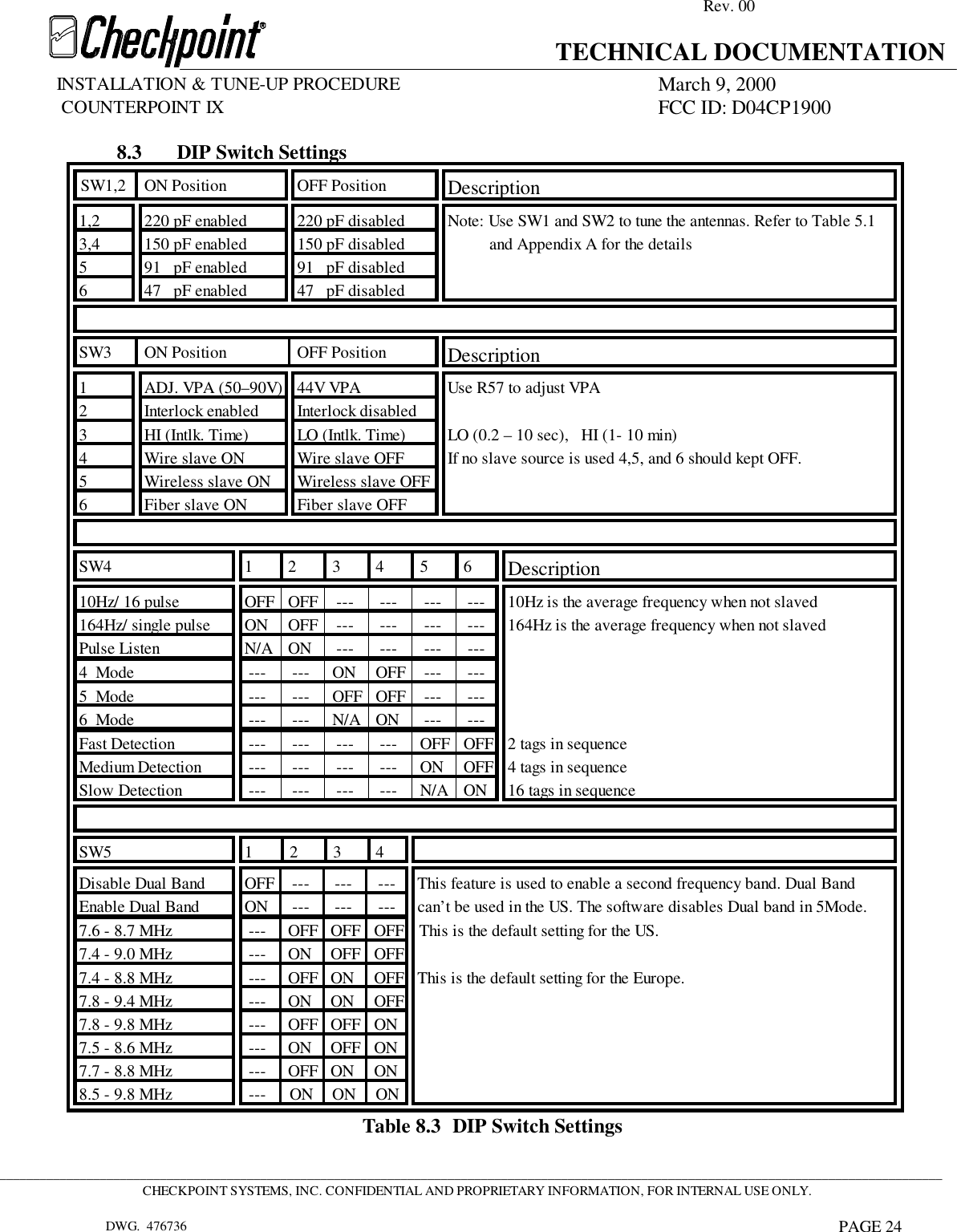 Rev. 00TECHNICAL DOCUMENTATIONINSTALLATION &amp; TUNE-UP PROCEDURE March 9, 2000             COUNTERPOINT IX FCC ID: D04CP1900 _____________________________________________________________________________________________________________________________________________CHECKPOINT SYSTEMS, INC. CONFIDENTIAL AND PROPRIETARY INFORMATION, FOR INTERNAL USE ONLY.DWG.  476736 PAGE 248.3 DIP Switch SettingsSW1,2 ON Position OFF Position Description1,2 220 pF enabled 220 pF disabled Note: Use SW1 and SW2 to tune the antennas. Refer to Table 5.13,4 150 pF enabled 150 pF disabled           and Appendix A for the details5 91   pF enabled 91   pF disabled6 47   pF enabled 47   pF disabledSW3 ON Position OFF Position Description1 ADJ. VPA (50–90V) 44V VPA Use R57 to adjust VPA2 Interlock enabled Interlock disabled3 HI (Intlk. Time) LO (Intlk. Time) LO (0.2 – 10 sec),   HI (1- 10 min)4 Wire slave ON Wire slave OFF If no slave source is used 4,5, and 6 should kept OFF.5 Wireless slave ON Wireless slave OFF6 Fiber slave ON Fiber slave OFFSW4 123456Description10Hz/ 16 pulse OFF OFF  ---  ---  ---  --- 10Hz is the average frequency when not slaved164Hz/ single pulse ON OFF  ---  ---  ---  --- 164Hz is the average frequency when not slavedPulse Listen N/A ON  ---  ---  ---  ---4  Mode  ---  --- ON OFF  ---  ---5  Mode  ---  --- OFF OFF  ---  ---6  Mode  ---  --- N/A ON  ---  ---Fast Detection  ---  ---  ---  --- OFF OFF 2 tags in sequenceMedium Detection  ---  ---  ---  --- ON OFF 4 tags in sequenceSlow Detection  ---  ---  ---  --- N/A ON 16 tags in sequenceSW5 1 2 3 4Disable Dual Band OFF  ---  ---  --- This feature is used to enable a second frequency band. Dual BandEnable Dual Band ON  ---  ---  --- can’t be used in the US. The software disables Dual band in 5Mode.7.6 - 8.7 MHz  --- OFF OFF OFF This is the default setting for the US.7.4 - 9.0 MHz  --- ON OFF OFF7.4 - 8.8 MHz  --- OFF ON OFF This is the default setting for the Europe.7.8 - 9.4 MHz  --- ON ON OFF7.8 - 9.8 MHz  --- OFF OFF ON7.5 - 8.6 MHz  --- ON OFF ON7.7 - 8.8 MHz  --- OFF ON ON8.5 - 9.8 MHz  --- ON ON ONTable 8.3 DIP Switch Settings