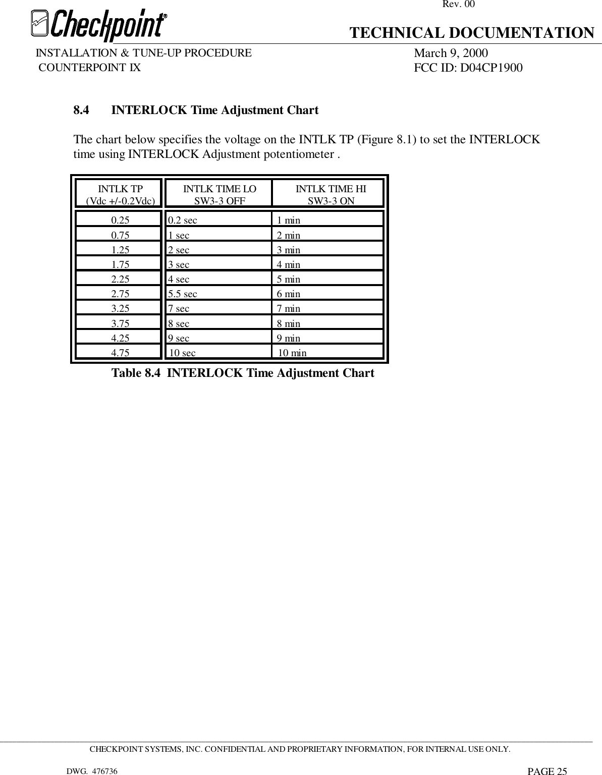 Rev. 00TECHNICAL DOCUMENTATIONINSTALLATION &amp; TUNE-UP PROCEDURE March 9, 2000             COUNTERPOINT IX FCC ID: D04CP1900 _____________________________________________________________________________________________________________________________________________CHECKPOINT SYSTEMS, INC. CONFIDENTIAL AND PROPRIETARY INFORMATION, FOR INTERNAL USE ONLY.DWG.  476736 PAGE 258.4 INTERLOCK Time Adjustment ChartThe chart below specifies the voltage on the INTLK TP (Figure 8.1) to set the INTERLOCKtime using INTERLOCK Adjustment potentiometer .INTLK TP(Vdc +/-0.2Vdc) INTLK TIME LOSW3-3 OFF INTLK TIME HISW3-3 ON0.25 0.2 sec 1 min0.75 1 sec 2 min1.25 2 sec 3 min1.75 3 sec 4 min2.25 4 sec 5 min2.75 5.5 sec 6 min3.25 7 sec 7 min3.75 8 sec 8 min4.25 9 sec 9 min4.75 10 sec 10 minTable 8.4  INTERLOCK Time Adjustment Chart