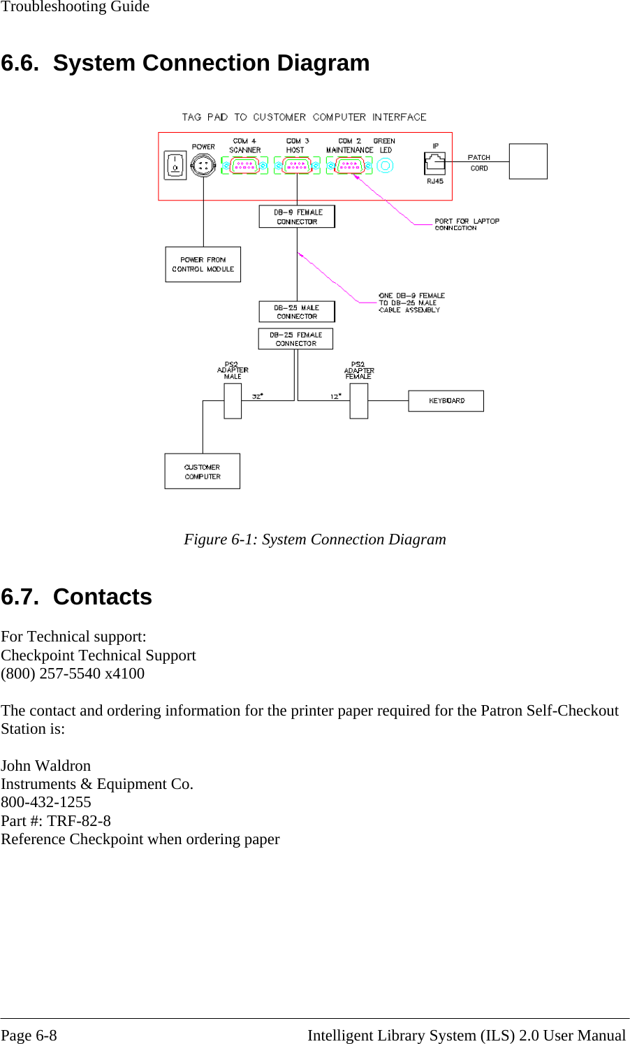 Troubleshooting Guide 6.6. System Connection Diagram   Figure 6-1: System Connection Diagram 6.7. Contacts For Technical support: Checkpoint Technical Support (800) 257-5540 x4100  The contact and ordering information for the printer paper required for the Patron Self-Checkout Station is:  John Waldron Instruments &amp; Equipment Co. 800-432-1255 Part #: TRF-82-8 Reference Checkpoint when ordering paper  Page 6-8                                                       Intelligent Library System (ILS) 2.0 User Manual 
