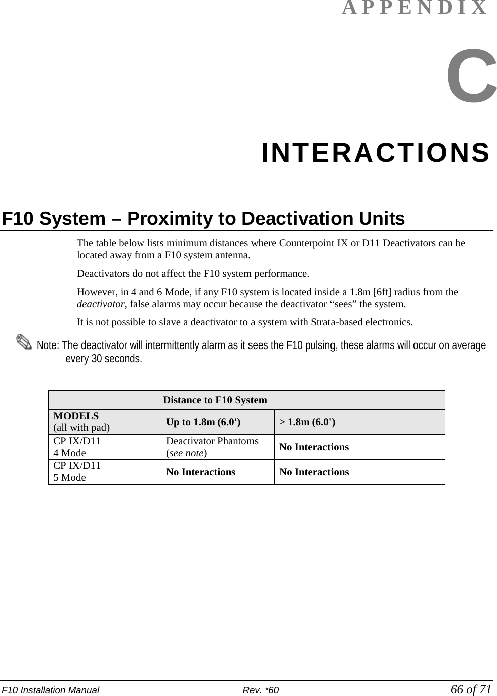 F10 Installation Manual                          Rev. *60            66 of 71  APPENDIX C INTERACTIONS    F10 System – Proximity to Deactivation Units The table below lists minimum distances where Counterpoint IX or D11 Deactivators can be located away from a F10 system antenna.  Deactivators do not affect the F10 system performance.  However, in 4 and 6 Mode, if any F10 system is located inside a 1.8m [6ft] radius from the deactivator, false alarms may occur because the deactivator “sees” the system.  It is not possible to slave a deactivator to a system with Strata-based electronics.   Note: The deactivator will intermittently alarm as it sees the F10 pulsing, these alarms will occur on average every 30 seconds.   Distance to F10 System MODELS (all with pad) Up to 1.8m (6.0&apos;)  &gt; 1.8m (6.0&apos;) CP IX/D11  4 Mode Deactivator Phantoms (see note)  No Interactions CP IX/D11  5 Mode No Interactions No Interactions 