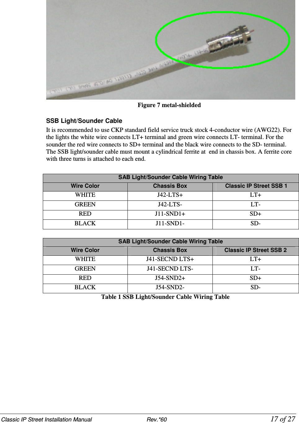 Classic IP Street Installation Manual                           Rev.*60            17 of 27                                                           Figure 7 metal-shielded  SSB Light/Sounder Cable It is recommended to use CKP standard field service truck stock 4-conductor wire (AWG22). For the lights the white wire connects LT+ terminal and green wire connects LT- terminal. For the sounder the red wire connects to SD+ terminal and the black wire connects to the SD- terminal. The SSB light/sounder cable must mount a cylindrical ferrite at  end in chassis box. A ferrite core with three turns is attached to each end.  SAB Light/Sounder Cable Wiring Table Wire Color  Chassis Box   Classic IP Street SSB 1 WHITE  J42-LTS+  LT+ GREEN  J42-LTS-  LT- RED  J11-SND1+  SD+ BLACK  J11-SND1-  SD-  SAB Light/Sounder Cable Wiring Table Wire Color  Chassis Box  Classic IP Street SSB 2 WHITE  J41-SECND LTS+  LT+ GREEN  J41-SECND LTS-  LT- RED  J54-SND2+  SD+ BLACK  J54-SND2-  SD-                       Table 1 SSB Light/Sounder Cable Wiring Table  