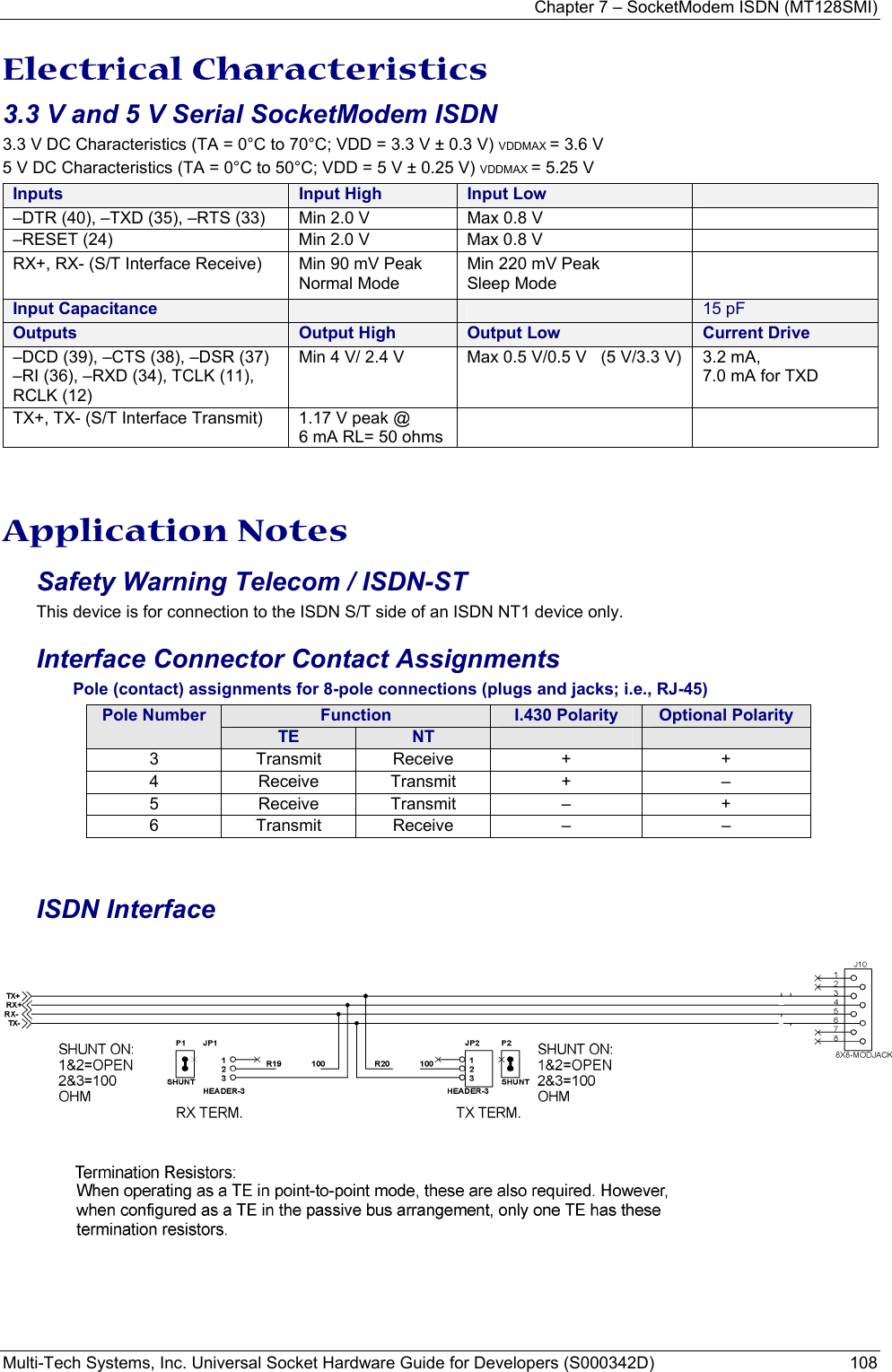 Chapter 7 – SocketModem ISDN (MT128SMI) Multi-Tech Systems, Inc. Universal Socket Hardware Guide for Developers (S000342D)  108 Electrical Characteristics 3.3 V and 5 V Serial SocketModem ISDN 3.3 V DC Characteristics (TA = 0°C to 70°C; VDD = 3.3 V ± 0.3 V) VDDMAX = 3.6 V 5 V DC Characteristics (TA = 0°C to 50°C; VDD = 5 V ± 0.25 V) VDDMAX = 5.25 V Inputs    Input High Input Low  –DTR (40), –TXD (35), –RTS (33)  Min 2.0 V  Max 0.8 V   –RESET (24)  Min 2.0 V  Max 0.8 V    RX+, RX- (S/T Interface Receive)  Min 90 mV Peak   Normal Mode Min 220 mV Peak Sleep Mode  Input Capacitance      15 pF Outputs Output High Output Low Current Drive –DCD (39), –CTS (38), –DSR (37)  –RI (36), –RXD (34), TCLK (11), RCLK (12) Min 4 V/ 2.4 V  Max 0.5 V/0.5 V   (5 V/3.3 V)  3.2 mA,  7.0 mA for TXD TX+, TX- (S/T Interface Transmit)  1.17 V peak @  6 mA RL= 50 ohms     Application Notes Safety Warning Telecom / ISDN-ST This device is for connection to the ISDN S/T side of an ISDN NT1 device only. Interface Connector Contact Assignments                Pole (contact) assignments for 8-pole connections (plugs and jacks; i.e., RJ-45) Function  I.430 Polarity  Optional Polarity Pole Number TE  NT     3 Transmit Receive  +  + 4 Receive Transmit  +  – 5 Receive Transmit  –  + 6 Transmit Receive  –  –   ISDN Interface   