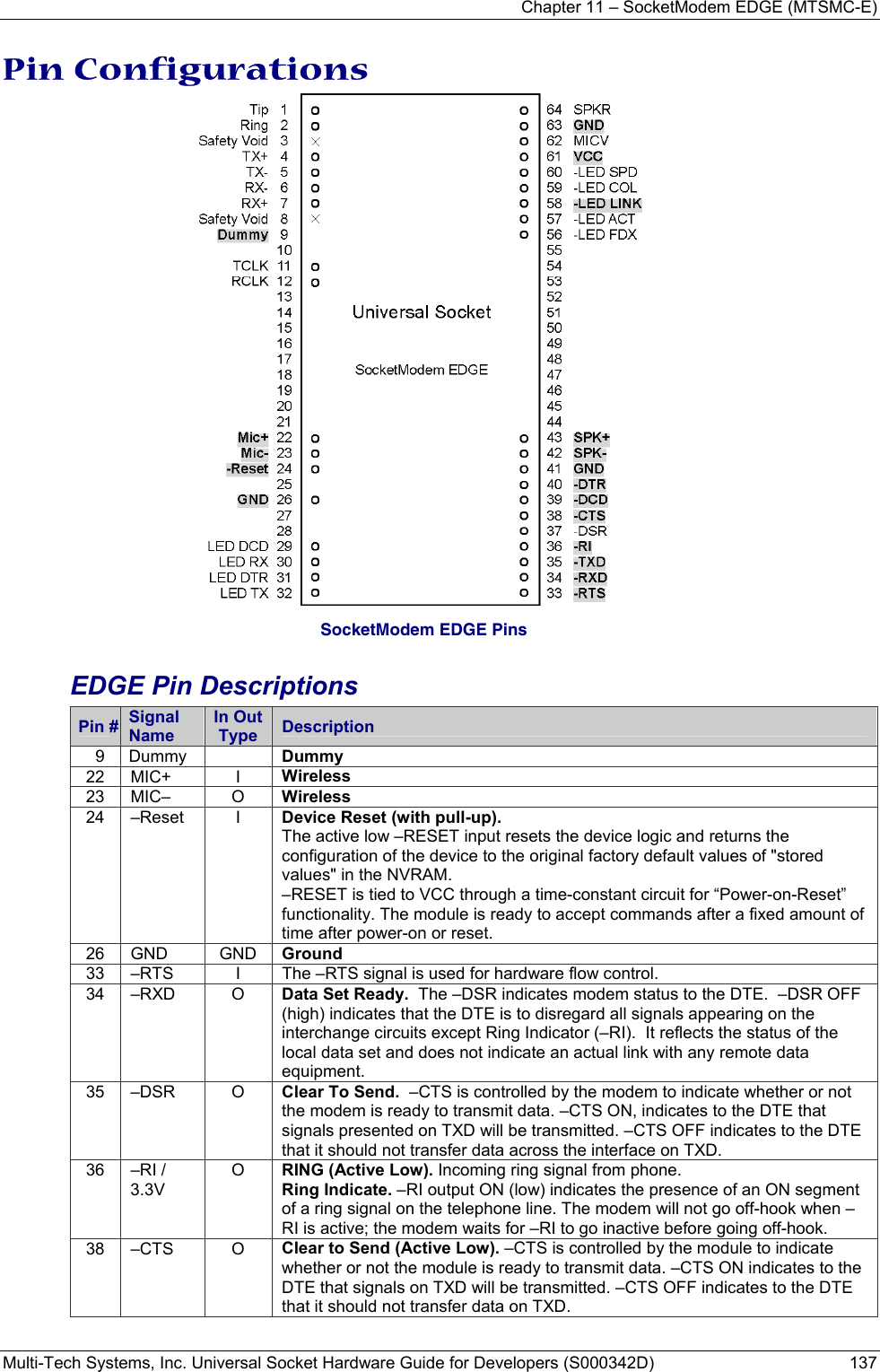 Chapter 11 – SocketModem EDGE (MTSMC-E) Multi-Tech Systems, Inc. Universal Socket Hardware Guide for Developers (S000342D)  137 Pin Configurations                                   SocketModem EDGE Pins  EDGE Pin Descriptions Pin #  Signal Name In Out Type  Description   9  Dummy    Dummy 22 MIC+  I  Wireless 23 MIC–  O  Wireless  24 –Reset  I  Device Reset (with pull-up).  The active low –RESET input resets the device logic and returns the configuration of the device to the original factory default values of &quot;stored values&quot; in the NVRAM. –RESET is tied to VCC through a time-constant circuit for “Power-on-Reset” functionality. The module is ready to accept commands after a fixed amount of time after power-on or reset.   26 GND  GND Ground 33 –RTS  I  The –RTS signal is used for hardware flow control. 34 –RXD  O  Data Set Ready.  The –DSR indicates modem status to the DTE.  –DSR OFF (high) indicates that the DTE is to disregard all signals appearing on the interchange circuits except Ring Indicator (–RI).  It reflects the status of the local data set and does not indicate an actual link with any remote data equipment. 35 –DSR  O  Clear To Send.  –CTS is controlled by the modem to indicate whether or not the modem is ready to transmit data. –CTS ON, indicates to the DTE that signals presented on TXD will be transmitted. –CTS OFF indicates to the DTE that it should not transfer data across the interface on TXD. 36 –RI / 3.3V O  RING (Active Low). Incoming ring signal from phone.  Ring Indicate. –RI output ON (low) indicates the presence of an ON segment of a ring signal on the telephone line. The modem will not go off-hook when –RI is active; the modem waits for –RI to go inactive before going off-hook. 38 –CTS  O  Clear to Send (Active Low). –CTS is controlled by the module to indicate whether or not the module is ready to transmit data. –CTS ON indicates to the DTE that signals on TXD will be transmitted. –CTS OFF indicates to the DTE that it should not transfer data on TXD.  