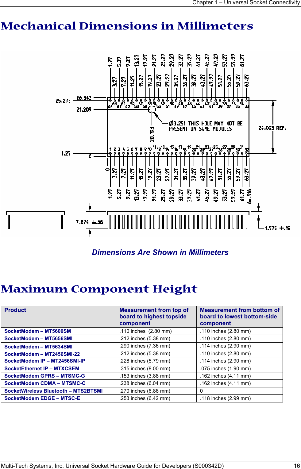 Chapter 1 – Universal Socket Connectivity Multi-Tech Systems, Inc. Universal Socket Hardware Guide for Developers (S000342D)  16  Mechanical Dimensions in Millimeters              Dimensions Are Shown in Millimeters   Maximum Component Height  Product  Measurement from top of board to highest topside component Measurement from bottom of board to lowest bottom-side component SocketModem – MT5600SM .110 inches  (2.80 mm) .110 inches (2.80 mm) SocketModem – MT5656SMI .212 inches (5.38 mm) .110 inches (2.80 mm) SocketModem – MT5634SMI  .290 inches (7.36 mm) .114 inches (2.90 mm) SocketModem – MT2456SMI-22  .212 inches (5.38 mm) .110 inches (2.80 mm) SocketModem IP – MT2456SMI-IP .228 inches (5.79 mm) .114 inches (2.90 mm) SocketEthernet IP – MTXCSEM .315 inches (8.00 mm) .075 inches (1.90 mm) SocketModem GPRS – MTSMC-G .153 inches (3.88 mm) .162 inches (4.11 mm) SocketModem CDMA – MTSMC-C .238 inches (6.04 mm)  .162 inches (4.11 mm) SocketWireless Bluetooth – MTS2BTSMI .270 inches (6.86 mm) 0 SocketModem EDGE – MTSC-E  .253 inches (6.42 mm)  .118 inches (2.99 mm)   