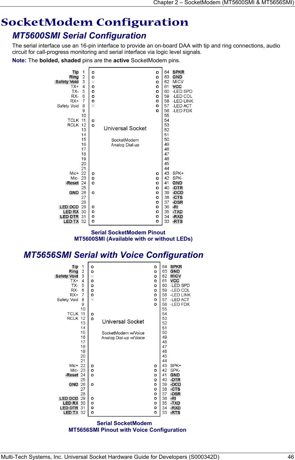 Chapter 2 – SocketModem (MT5600SMI &amp; MT5656SMI) Multi-Tech Systems, Inc. Universal Socket Hardware Guide for Developers (S000342D)  46  SocketModem Configuration  MT5600SMI Serial Configuration The serial interface use an 16-pin interface to provide an on-board DAA with tip and ring connections, audio circuit for call-progress monitoring and serial interface via logic level signals. Note: The bolded, shaded pins are the active SocketModem pins.  Serial SocketModem Pinout MT5600SMI (Available with or without LEDs) MT5656SMI Serial with Voice Configuration   Serial SocketModem MT5656SMI Pinout with Voice Configuration    