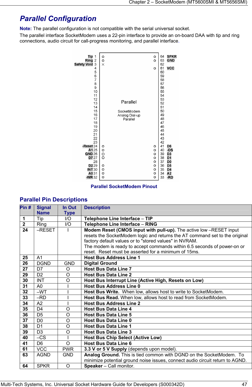 Chapter 2 – SocketModem (MT5600SMI &amp; MT5656SMI) Multi-Tech Systems, Inc. Universal Socket Hardware Guide for Developers (S000342D)  47  Parallel Configuration Note: The parallel configuration is not compatible with the serial universal socket. The parallel interface SocketModem uses a 22-pin interface to provide an on-board DAA with tip and ring connections, audio circuit for call-progress monitoring, and parallel interface.  Parallel SocketModem Pinout  Parallel Pin Descriptions Pin #  Signal Name In Out Type Description 1  Tip I/O Telephone Line Interface – TIP  2  Ring I/O Telephone Line Interface – RING 24  –RESET I  Modem Reset (CMOS input with pull-up). The active low –RESET input resets the SocketModem logic and returns the AT command set to the original factory default values or to &quot;stored values&quot; in NVRAM. The modem is ready to accept commands within 6.5 seconds of power-on or reset.  Reset must be asserted for a minimum of 15ms. 25  A1  Host Bus Address Line 1 26  DGND GND Digital Ground 27  D7 O Host Bus Data Line 7 29  D2 O Host Bus Data Line 2 30  INT O Host Bus Interrupt Line (Active High, Resets on Low) 31  A0 I Host Bus Address Line 0 32  –WT I Host Bus Write.  When low, allows host to write to SocketModem.  33  –RD I Host Bus Read. When low, allows host to read from SocketModem.  34  A2 I Host Bus Address Line 2 35  D4 O Host Bus Data Line 4 36  D5 O Host Bus Data Line 5 37  D0 O Host Bus Data Line 0 38  D1 O Host Bus Data Line 1 39  D3 O Host Bus Data Line 3 40  –CS I Host Bus Chip Select (Active Low)   41  D6 O Host Bus Data Line 6 61  VCC PWR 3.3 V or 5 V Supply (depends upon model). 63  AGND GND Analog Ground. This is tied common with DGND on the SocketModem.  To minimize potential ground noise issues, connect audio circuit return to AGND. 64  SPKR O Speaker – Call monitor.  