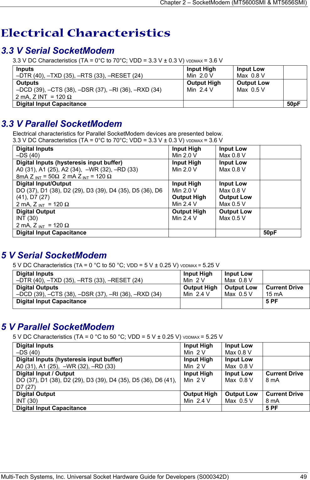 Chapter 2 – SocketModem (MT5600SMI &amp; MT5656SMI) Multi-Tech Systems, Inc. Universal Socket Hardware Guide for Developers (S000342D)  49  Electrical Characteristics  3.3 V Serial SocketModem 3.3 V DC Characteristics (TA = 0°C to 70°C; VDD = 3.3 V ± 0.3 V) VDDMAX = 3.6 V Inputs –DTR (40), –TXD (35), –RTS (33), –RESET (24) Input High Min  2.0 V Input Low Max  0.8 V  Outputs –DCD (39), –CTS (38), –DSR (37), –RI (36), –RXD (34) 2 mA, Z INT  = 120 Ω Output High Min  2.4 V Output Low Max  0.5 V  Digital Input Capacitance    50pF  3.3 V Parallel SocketModem Electrical characteristics for Parallel SocketModem devices are presented below. 3.3 V DC Characteristics (TA = 0°C to 70°C; VDD = 3.3 V ± 0.3 V) VDDMAX = 3.6 V Digital Inputs –DS (40) Input High Min 2.0 V Input Low Max 0.8 V  Digital Inputs (hysteresis input buffer) A0 (31), A1 (25), A2 (34),  –WR (32), –RD (33) 8mA Z INT = 50Ω  2 mA Z INT = 120 Ω Input High Min 2.0 V Input Low Max 0.8 V  Digital Input/Output DO (37), D1 (38), D2 (29), D3 (39), D4 (35), D5 (36), D6 (41), D7 (27) 2 mA, Z INT  = 120 Ω Input High Min 2.0 V Output High Min 2.4 V Input Low Max 0.8 V Output Low Max 0.5 V  Digital Output INT (30) 2 mA, Z INT  = 120 Ω Output High Min 2.4 V Output Low Max 0.5 V    Digital Input Capacitance    50pF  5 V Serial SocketModem  5 V DC Characteristics (TA = 0 °C to 50 °C; VDD = 5 V ± 0.25 V) VDDMAX = 5.25 V   Digital Inputs –DTR (40), –TXD (35), –RTS (33), –RESET (24) Input High Min  2 V Input Low Max  0.8 V  Digital Outputs –DCD (39), –CTS (38), –DSR (37), –RI (36), –RXD (34) Output High Min  2.4 V Output Low Max  0.5 V Current Drive 15 mA Digital Input Capacitance    5 PF  5 V Parallel SocketModem  5 V DC Characteristics (TA = 0 °C to 50 °C; VDD = 5 V ± 0.25 V) VDDMAX = 5.25 V Digital Inputs –DS (40) Input High Min  2 V Input Low Max 0.8 V  Digital Inputs (hysteresis input buffer) A0 (31), A1 (25),  –WR (32), –RD (33) Input High Min  2 V Input Low Max  0.8 V  Digital Input / Output DO (37), D1 (38), D2 (29), D3 (39), D4 (35), D5 (36), D6 (41), D7 (27) Input High Min  2 V Input Low Max  0.8 V Current Drive 8 mA Digital Output INT (30) Output High Min  2.4 V Output Low Max  0.5 V Current Drive 8 mA Digital Input Capacitance      5 PF  