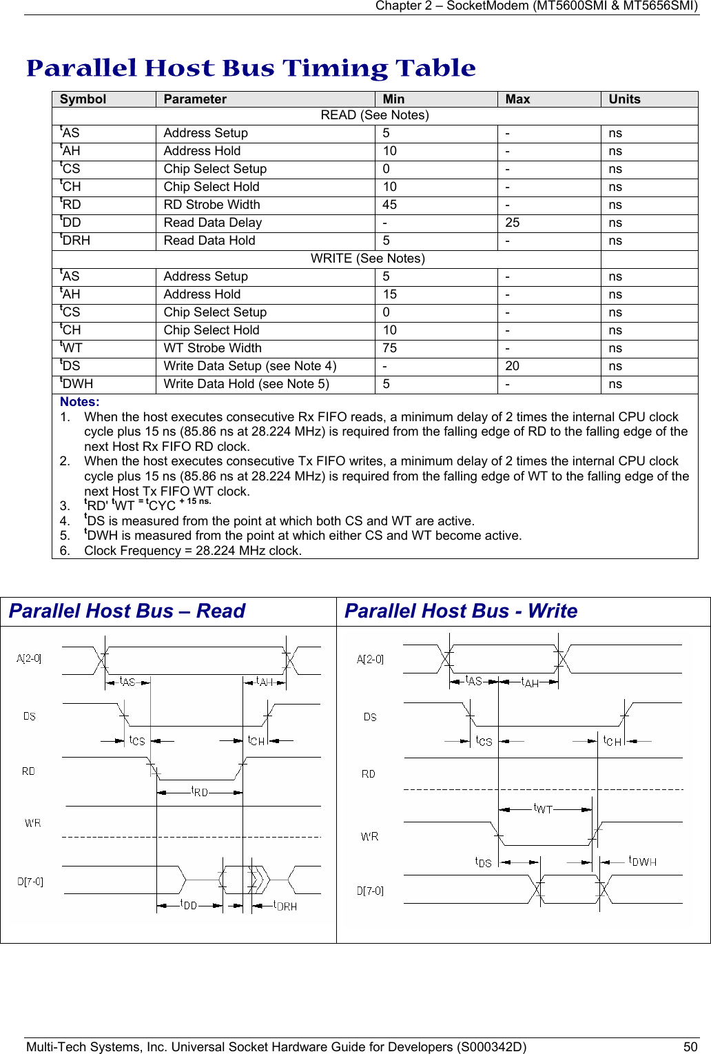 Chapter 2 – SocketModem (MT5600SMI &amp; MT5656SMI) Multi-Tech Systems, Inc. Universal Socket Hardware Guide for Developers (S000342D)  50  Parallel Host Bus Timing Table Symbol  Parameter  Min  Max  Units READ (See Notes) tAS  Address Setup  5  -  ns tAH  Address Hold  10  -  ns tCS  Chip Select Setup  0  -  ns tCH Chip Select Hold  10  -  ns tRD RD Strobe Width  45  -  ns tDD Read Data Delay  -  25  ns tDRH Read Data Hold  5  -  ns                        WRITE (See Notes)   tAS  Address Setup  5  -  ns tAH  Address Hold  15  -  ns tCS  Chip Select Setup  0  -  ns tCH Chip Select Hold  10  -  ns tWT WT Strobe Width  75  -  ns tDS Write Data Setup (see Note 4)  -  20  ns tDWH Write Data Hold (see Note 5)  5  -  ns Notes: 1.  When the host executes consecutive Rx FIFO reads, a minimum delay of 2 times the internal CPU clock cycle plus 15 ns (85.86 ns at 28.224 MHz) is required from the falling edge of RD to the falling edge of the next Host Rx FIFO RD clock. 2.  When the host executes consecutive Tx FIFO writes, a minimum delay of 2 times the internal CPU clock cycle plus 15 ns (85.86 ns at 28.224 MHz) is required from the falling edge of WT to the falling edge of the next Host Tx FIFO WT clock. 3.  tRD&apos; tWT = tCYC + 15 ns. 4.  tDS is measured from the point at which both CS and WT are active. 5.  tDWH is measured from the point at which either CS and WT become active. 6.  Clock Frequency = 28.224 MHz clock.   Parallel Host Bus – Read Parallel Host Bus - Write     