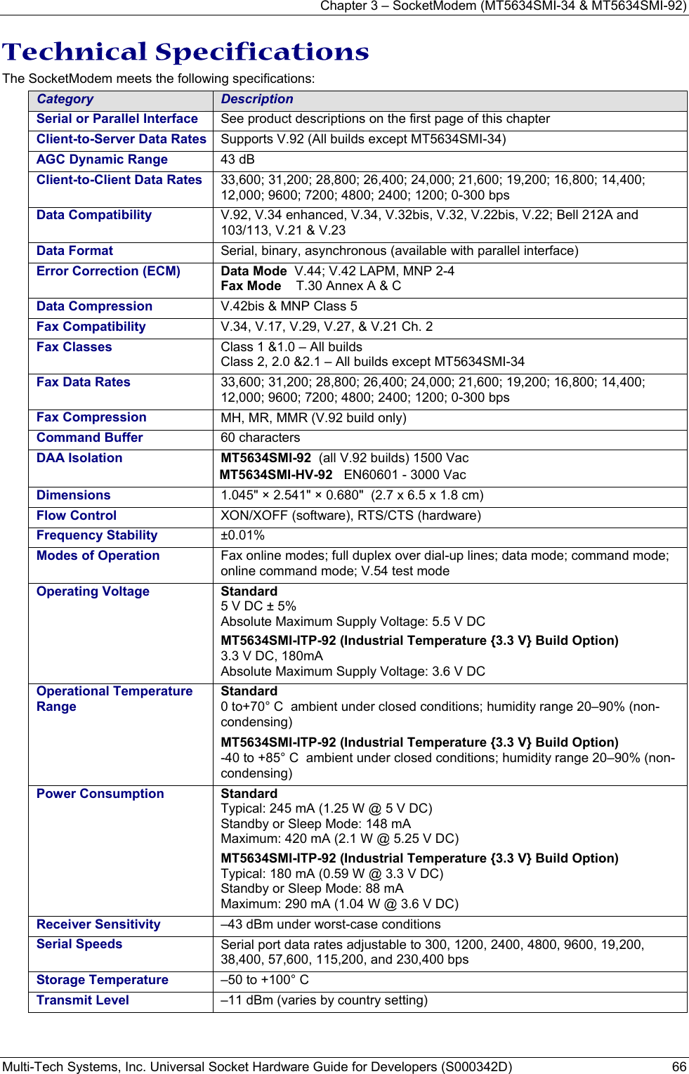 Chapter 3 – SocketModem (MT5634SMI-34 &amp; MT5634SMI-92) Multi-Tech Systems, Inc. Universal Socket Hardware Guide for Developers (S000342D)  66  Technical Specifications  The SocketModem meets the following specifications:  Category  Description Serial or Parallel Interface  See product descriptions on the first page of this chapter Client-to-Server Data Rates  Supports V.92 (All builds except MT5634SMI-34)  AGC Dynamic Range  43 dB Client-to-Client Data Rates  33,600; 31,200; 28,800; 26,400; 24,000; 21,600; 19,200; 16,800; 14,400; 12,000; 9600; 7200; 4800; 2400; 1200; 0-300 bps Data Compatibility  V.92, V.34 enhanced, V.34, V.32bis, V.32, V.22bis, V.22; Bell 212A and 103/113, V.21 &amp; V.23  Data Format  Serial, binary, asynchronous (available with parallel interface) Error Correction (ECM)  Data Mode  V.44; V.42 LAPM, MNP 2-4 Fax Mode    T.30 Annex A &amp; C Data Compression  V.42bis &amp; MNP Class 5 Fax Compatibility  V.34, V.17, V.29, V.27, &amp; V.21 Ch. 2  Fax Classes  Class 1 &amp;1.0 – All builds Class 2, 2.0 &amp;2.1 – All builds except MT5634SMI-34 Fax Data Rates  33,600; 31,200; 28,800; 26,400; 24,000; 21,600; 19,200; 16,800; 14,400; 12,000; 9600; 7200; 4800; 2400; 1200; 0-300 bps Fax Compression  MH, MR, MMR (V.92 build only) Command Buffer  60 characters DAA Isolation   MT5634SMI-92  (all V.92 builds) 1500 Vac MT5634SMI-HV-92   EN60601 - 3000 Vac Dimensions  1.045&quot; × 2.541&quot; × 0.680&quot;  (2.7 x 6.5 x 1.8 cm) Flow Control  XON/XOFF (software), RTS/CTS (hardware) Frequency Stability  ±0.01% Modes of Operation  Fax online modes; full duplex over dial-up lines; data mode; command mode; online command mode; V.54 test mode Operating Voltage  Standard 5 V DC ± 5% Absolute Maximum Supply Voltage: 5.5 V DC MT5634SMI-ITP-92 (Industrial Temperature {3.3 V} Build Option) 3.3 V DC, 180mA Absolute Maximum Supply Voltage: 3.6 V DC  Operational Temperature Range  Standard 0 to+70° C  ambient under closed conditions; humidity range 20–90% (non-condensing) MT5634SMI-ITP-92 (Industrial Temperature {3.3 V} Build Option) -40 to +85° C  ambient under closed conditions; humidity range 20–90% (non-condensing) Power Consumption   Standard  Typical: 245 mA (1.25 W @ 5 V DC) Standby or Sleep Mode: 148 mA Maximum: 420 mA (2.1 W @ 5.25 V DC) MT5634SMI-ITP-92 (Industrial Temperature {3.3 V} Build Option) Typical: 180 mA (0.59 W @ 3.3 V DC) Standby or Sleep Mode: 88 mA Maximum: 290 mA (1.04 W @ 3.6 V DC) Receiver Sensitivity  –43 dBm under worst-case conditions Serial Speeds   Serial port data rates adjustable to 300, 1200, 2400, 4800, 9600, 19,200, 38,400, 57,600, 115,200, and 230,400 bps Storage Temperature  –50 to +100° C    Transmit Level  –11 dBm (varies by country setting)  