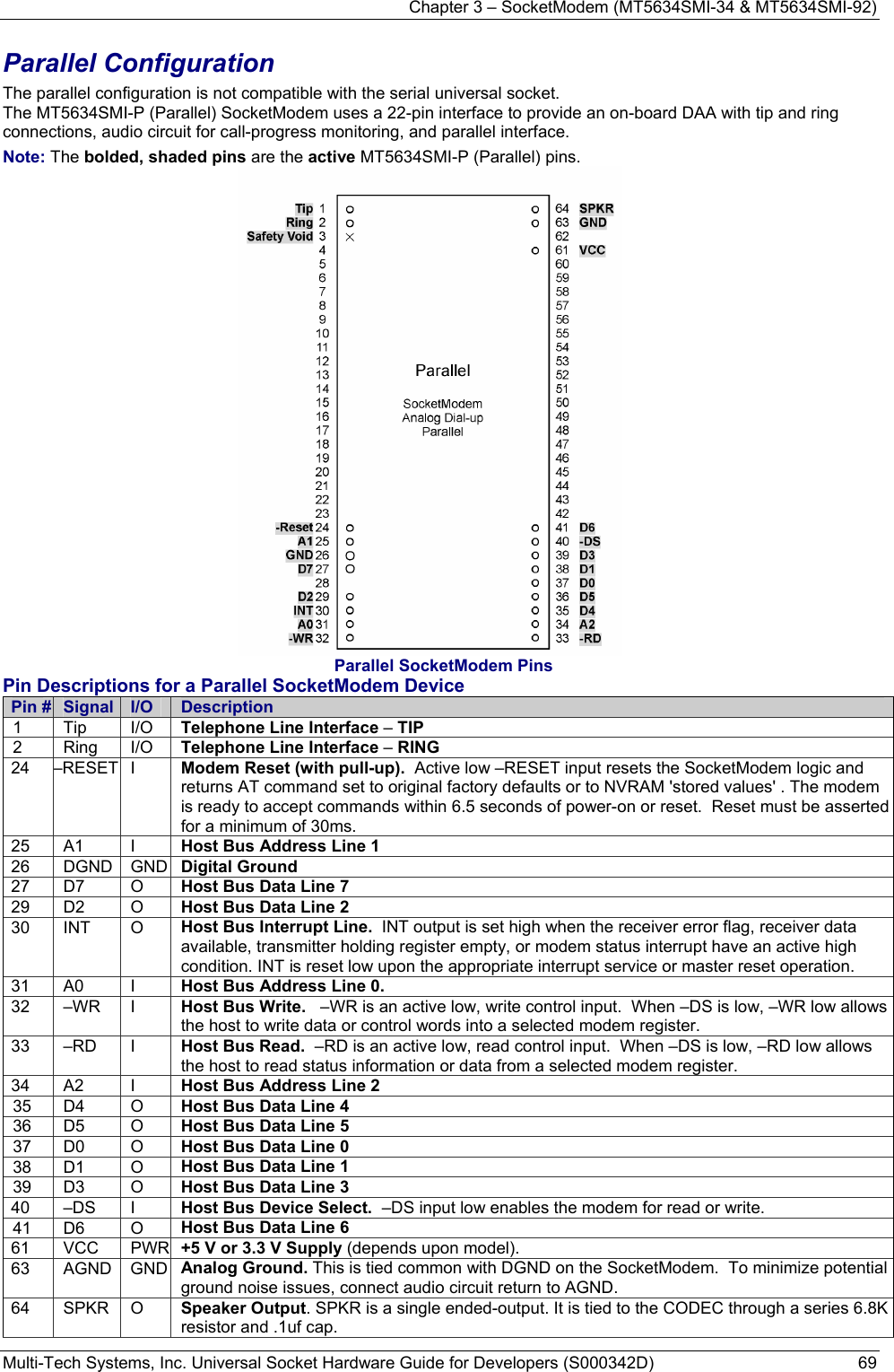 Chapter 3 – SocketModem (MT5634SMI-34 &amp; MT5634SMI-92) Multi-Tech Systems, Inc. Universal Socket Hardware Guide for Developers (S000342D)  69  Parallel Configuration  The parallel configuration is not compatible with the serial universal socket. The MT5634SMI-P (Parallel) SocketModem uses a 22-pin interface to provide an on-board DAA with tip and ring connections, audio circuit for call-progress monitoring, and parallel interface. Note: The bolded, shaded pins are the active MT5634SMI-P (Parallel) pins.                                                                          Parallel SocketModem Pins Pin Descriptions for a Parallel SocketModem Device Pin #  Signal   I/O  Description 1 Tip  I/O Telephone Line Interface – TIP  2 Ring I/O Telephone Line Interface – RING 24 –RESET I  Modem Reset (with pull-up).  Active low –RESET input resets the SocketModem logic and returns AT command set to original factory defaults or to NVRAM &apos;stored values&apos; . The modem is ready to accept commands within 6.5 seconds of power-on or reset.  Reset must be asserted for a minimum of 30ms. 25 A1  I  Host Bus Address Line 1 26 DGND GND Digital Ground 27 D7  O  Host Bus Data Line 7 29 D2  O  Host Bus Data Line 2 30 INT  O  Host Bus Interrupt Line.  INT output is set high when the receiver error flag, receiver data available, transmitter holding register empty, or modem status interrupt have an active high condition. INT is reset low upon the appropriate interrupt service or master reset operation.  31 A0  I  Host Bus Address Line 0.   32 –WR I  Host Bus Write.   –WR is an active low, write control input.  When –DS is low, –WR low allows the host to write data or control words into a selected modem register. 33 –RD I  Host Bus Read.  –RD is an active low, read control input.  When –DS is low, –RD low allows the host to read status information or data from a selected modem register. 34 A2  I  Host Bus Address Line 2 35 D4  O  Host Bus Data Line 4 36 D5  O  Host Bus Data Line 5 37 D0  O  Host Bus Data Line 0 38 D1  O  Host Bus Data Line 1 39 D3  O  Host Bus Data Line 3 40 –DS I  Host Bus Device Select.  –DS input low enables the modem for read or write.  41 D6  O  Host Bus Data Line 6 61 VCC PWR +5 V or 3.3 V Supply (depends upon model). 63 AGND GND Analog Ground. This is tied common with DGND on the SocketModem.  To minimize potential ground noise issues, connect audio circuit return to AGND. 64 SPKR O  Speaker Output. SPKR is a single ended-output. It is tied to the CODEC through a series 6.8K resistor and .1uf cap. 