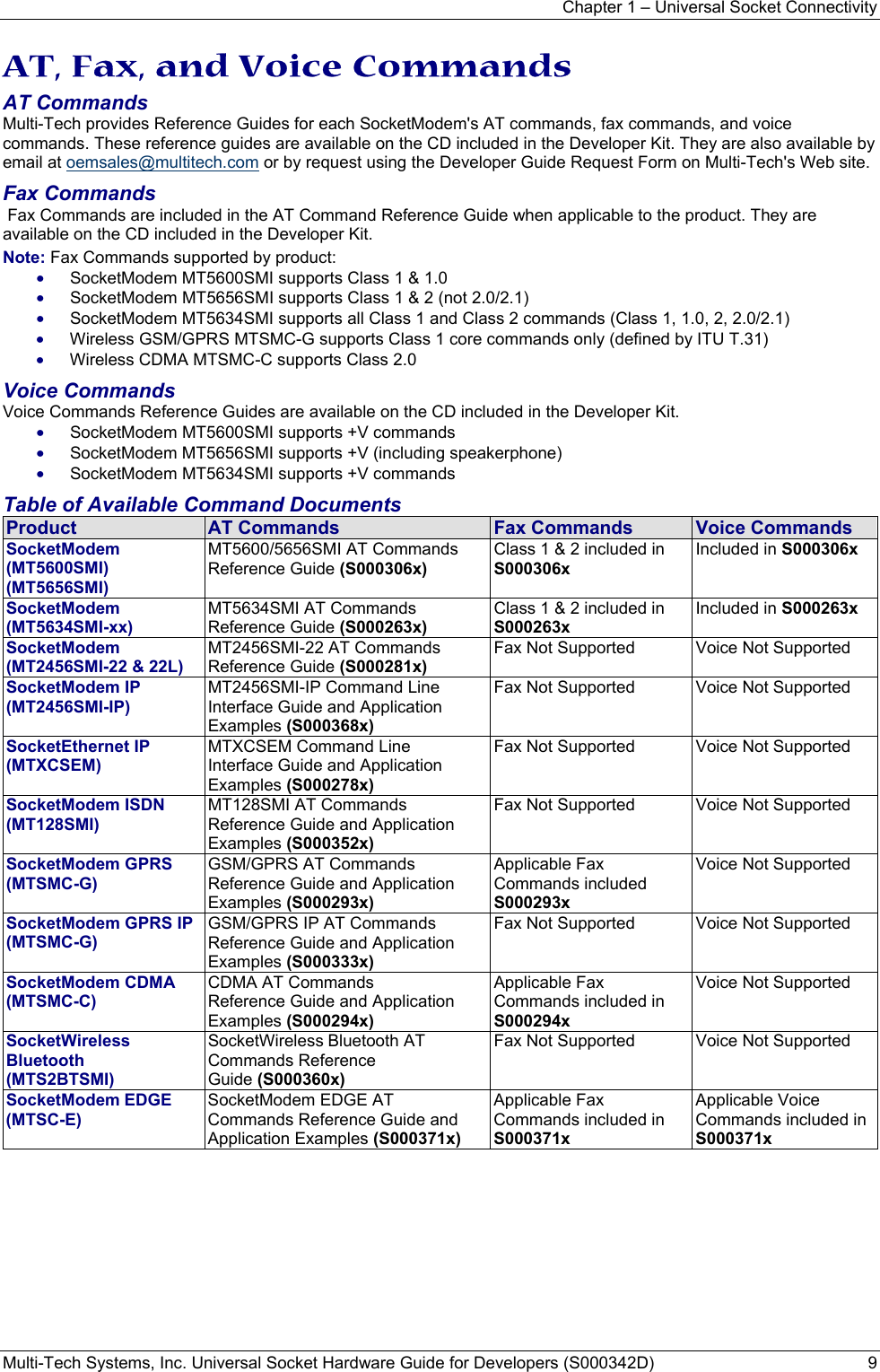 Chapter 1 – Universal Socket Connectivity Multi-Tech Systems, Inc. Universal Socket Hardware Guide for Developers (S000342D)  9  AT, Fax, and Voice Commands AT Commands  Multi-Tech provides Reference Guides for each SocketModem&apos;s AT commands, fax commands, and voice commands. These reference guides are available on the CD included in the Developer Kit. They are also available by email at oemsales@multitech.com or by request using the Developer Guide Request Form on Multi-Tech&apos;s Web site.  Fax Commands   Fax Commands are included in the AT Command Reference Guide when applicable to the product. They are available on the CD included in the Developer Kit.   Note: Fax Commands supported by product:  • SocketModem MT5600SMI supports Class 1 &amp; 1.0  • SocketModem MT5656SMI supports Class 1 &amp; 2 (not 2.0/2.1) • SocketModem MT5634SMI supports all Class 1 and Class 2 commands (Class 1, 1.0, 2, 2.0/2.1) • Wireless GSM/GPRS MTSMC-G supports Class 1 core commands only (defined by ITU T.31) • Wireless CDMA MTSMC-C supports Class 2.0  Voice Commands  Voice Commands Reference Guides are available on the CD included in the Developer Kit.  • SocketModem MT5600SMI supports +V commands • SocketModem MT5656SMI supports +V (including speakerphone) • SocketModem MT5634SMI supports +V commands Table of Available Command Documents Product  AT Commands  Fax Commands  Voice Commands SocketModem  (MT5600SMI) (MT5656SMI) MT5600/5656SMI AT Commands Reference Guide (S000306x) Class 1 &amp; 2 included in   S000306x Included in S000306x SocketModem  (MT5634SMI-xx) MT5634SMI AT Commands Reference Guide (S000263x) Class 1 &amp; 2 included in S000263x Included in S000263x SocketModem  (MT2456SMI-22 &amp; 22L) MT2456SMI-22 AT Commands Reference Guide (S000281x) Fax Not Supported  Voice Not Supported SocketModem IP (MT2456SMI-IP) MT2456SMI-IP Command Line Interface Guide and Application Examples (S000368x) Fax Not Supported  Voice Not Supported SocketEthernet IP (MTXCSEM) MTXCSEM Command Line Interface Guide and Application Examples (S000278x) Fax Not Supported  Voice Not Supported SocketModem ISDN (MT128SMI) MT128SMI AT Commands Reference Guide and Application Examples (S000352x) Fax Not Supported  Voice Not Supported SocketModem GPRS  (MTSMC-G) GSM/GPRS AT Commands Reference Guide and Application Examples (S000293x) Applicable Fax Commands included S000293x Voice Not Supported SocketModem GPRS IP (MTSMC-G) GSM/GPRS IP AT Commands Reference Guide and Application Examples (S000333x) Fax Not Supported  Voice Not Supported SocketModem CDMA (MTSMC-C) CDMA AT Commands Reference Guide and Application Examples (S000294x) Applicable Fax Commands included in S000294x Voice Not Supported SocketWireless  Bluetooth  (MTS2BTSMI) SocketWireless Bluetooth AT Commands Reference Guide (S000360x) Fax Not Supported  Voice Not Supported SocketModem EDGE  (MTSC-E) SocketModem EDGE AT Commands Reference Guide and Application Examples (S000371x) Applicable Fax Commands included in S000371x Applicable Voice Commands included in S000371x 