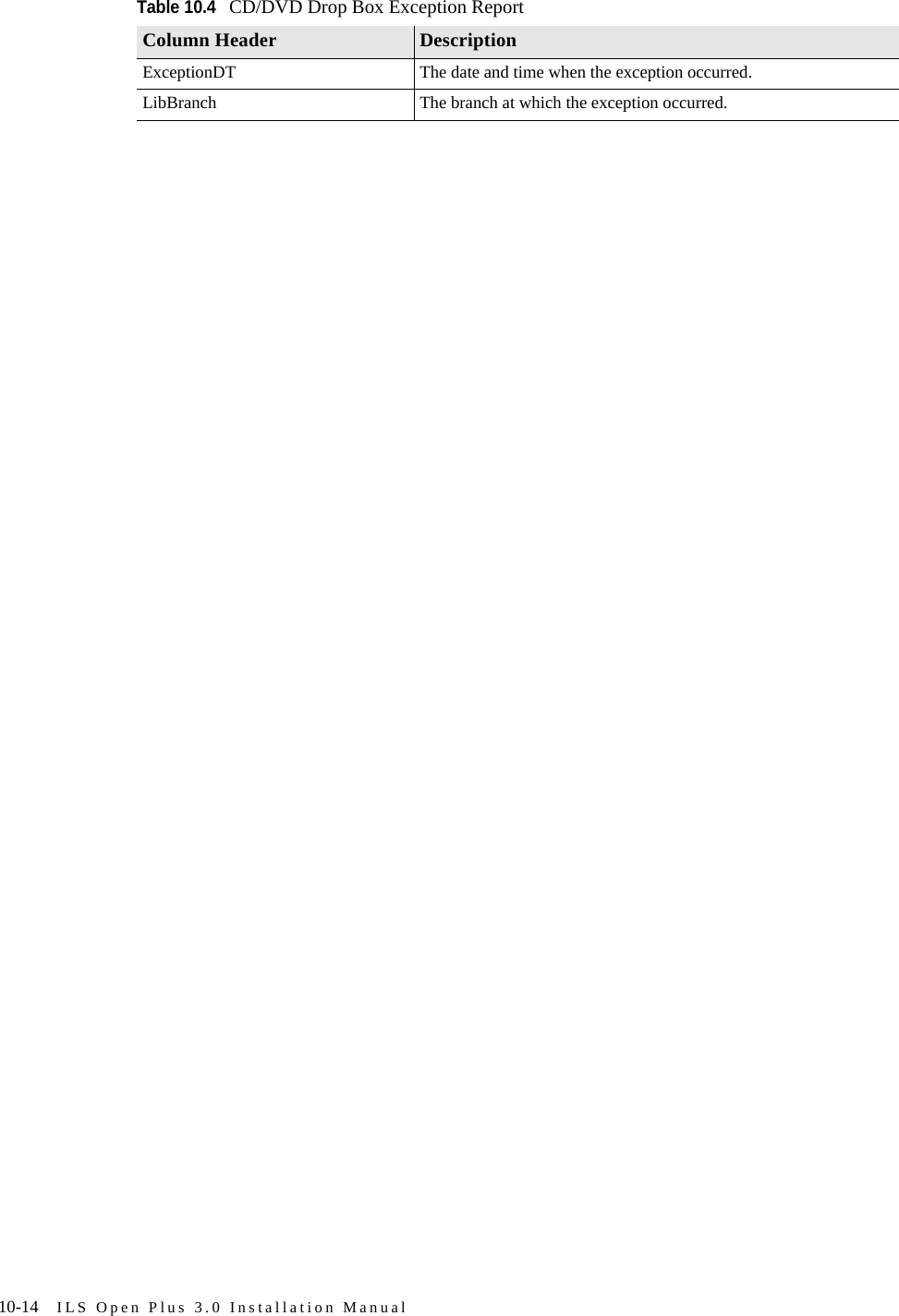10-14 ILS Open Plus 3.0 Installation ManualExceptionDT The date and time when the exception occurred.LibBranch The branch at which the exception occurred.Table 10.4CD/DVD Drop Box Exception ReportColumn Header Description