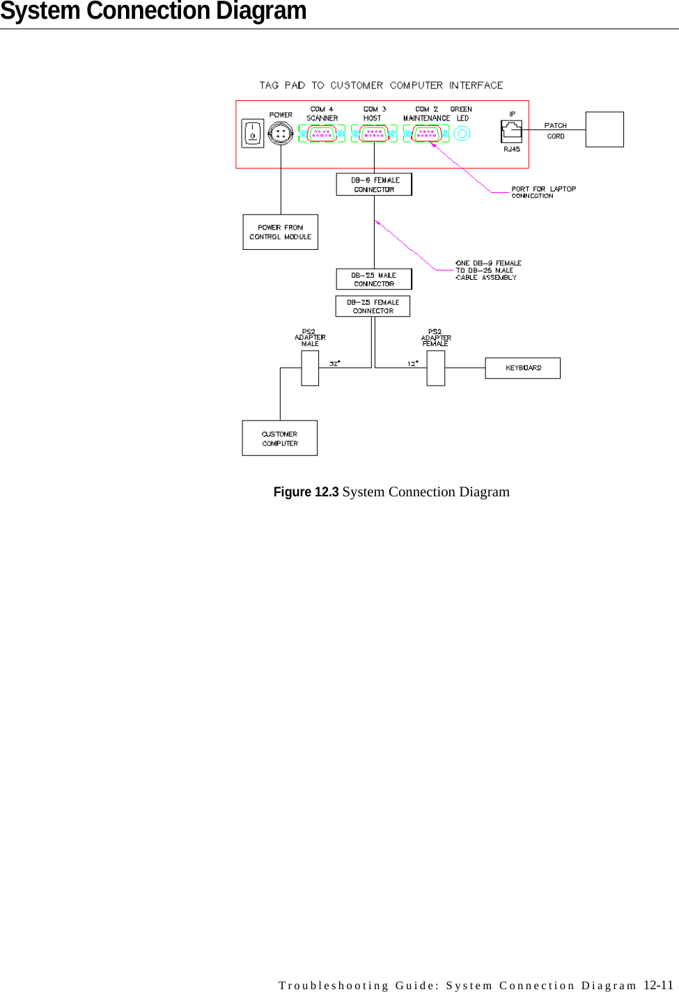 Troubleshooting Guide: System Connection Diagram 12-11System Connection DiagramFigure 12.3 System Connection Diagram