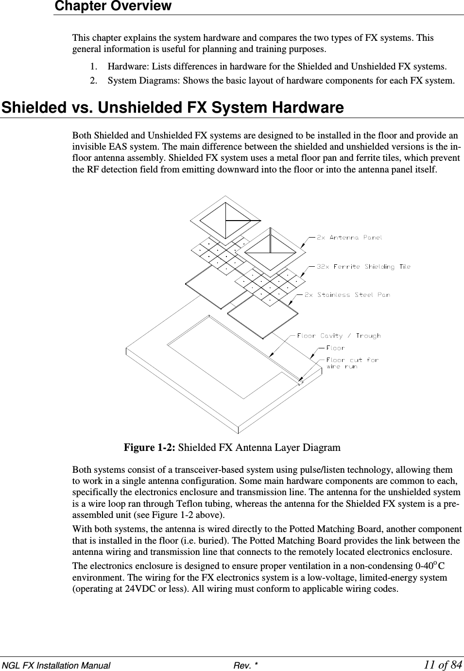 NGL FX Installation Manual                           Rev. *            11 of 84 Chapter Overview  This chapter explains the system hardware and compares the two types of FX systems. This general information is useful for planning and training purposes.  1.  Hardware: Lists differences in hardware for the Shielded and Unshielded FX systems. 2.  System Diagrams: Shows the basic layout of hardware components for each FX system.  Shielded vs. Unshielded FX System Hardware Both Shielded and Unshielded FX systems are designed to be installed in the floor and provide an invisible EAS system. The main difference between the shielded and unshielded versions is the in-floor antenna assembly. Shielded FX system uses a metal floor pan and ferrite tiles, which prevent the RF detection field from emitting downward into the floor or into the antenna panel itself.      Figure 1-2: Shielded FX Antenna Layer Diagram    Both systems consist of a transceiver-based system using pulse/listen technology, allowing them to work in a single antenna configuration. Some main hardware components are common to each, specifically the electronics enclosure and transmission line. The antenna for the unshielded system is a wire loop ran through Teflon tubing, whereas the antenna for the Shielded FX system is a pre-assembled unit (see Figure 1-2 above).  With both systems, the antenna is wired directly to the Potted Matching Board, another component that is installed in the floor (i.e. buried). The Potted Matching Board provides the link between the antenna wiring and transmission line that connects to the remotely located electronics enclosure. The electronics enclosure is designed to ensure proper ventilation in a non-condensing 0-40O C environment. The wiring for the FX electronics system is a low-voltage, limited-energy system (operating at 24VDC or less). All wiring must conform to applicable wiring codes.  