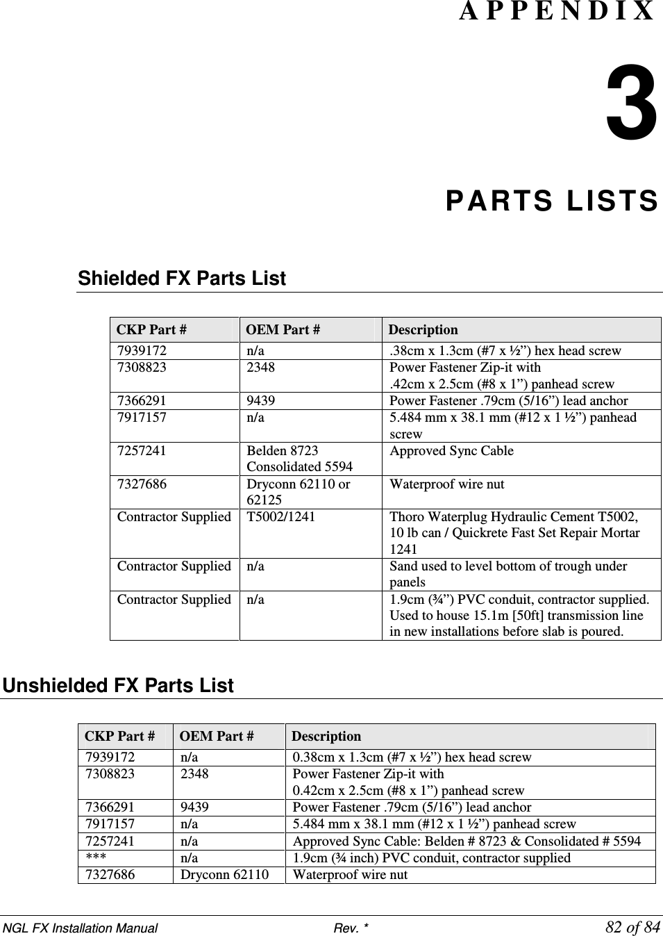 NGL FX Installation Manual                           Rev. *            82 of 84  A P P E N D I X  3 PARTS LIS TS  Shielded FX Parts List  CKP Part #  OEM Part #  Description 7939172  n/a  .38cm x 1.3cm (#7 x ½”) hex head screw 7308823  2348  Power Fastener Zip-it with  .42cm x 2.5cm (#8 x 1”) panhead screw 7366291  9439  Power Fastener .79cm (5/16”) lead anchor  7917157  n/a  5.484 mm x 38.1 mm (#12 x 1 ½”) panhead screw 7257241  Belden 8723 Consolidated 5594 Approved Sync Cable 7327686  Dryconn 62110 or 62125 Waterproof wire nut Contractor Supplied T5002/1241  Thoro Waterplug Hydraulic Cement T5002, 10 lb can / Quickrete Fast Set Repair Mortar 1241 Contractor Supplied n/a  Sand used to level bottom of trough under panels  Contractor Supplied n/a  1.9cm (¾”) PVC conduit, contractor supplied. Used to house 15.1m [50ft] transmission line in new installations before slab is poured.  Unshielded FX Parts List  CKP Part #  OEM Part #  Description 7939172  n/a  0.38cm x 1.3cm (#7 x ½”) hex head screw 7308823  2348  Power Fastener Zip-it with 0.42cm x 2.5cm (#8 x 1”) panhead screw 7366291  9439  Power Fastener .79cm (5/16”) lead anchor 7917157  n/a  5.484 mm x 38.1 mm (#12 x 1 ½”) panhead screw 7257241  n/a  Approved Sync Cable: Belden # 8723 &amp; Consolidated # 5594 ***  n/a  1.9cm (¾ inch) PVC conduit, contractor supplied 7327686  Dryconn 62110  Waterproof wire nut 