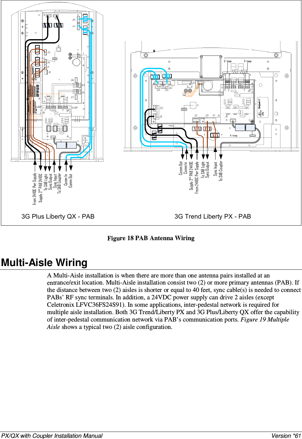 PX/QX with Coupler Installation Manual    Version *61 From 24VDC Pwr SupplyTo SAB CouplerSync InputSync OutputTo SAB LightFrom 24VDC Pwr SupplySupply 2nd PAB 24VDCComm InComm OutTo SAB CouplerSync InputSync OutputTo SAB LightSupply 2nd PAB 24VDCComm InComm Out3G Plus Liberty QX - PAB 3G Trend Liberty PX - PAB Figure 18 PAB Antenna Wiring  Multi-Aisle Wiring A Multi-Aisle installation is when there are more than one antenna pairs installed at an entrance/exit location. Multi-Aisle installation consist two (2) or more primary antennas (PAB). If the distance between two (2) aisles is shorter or equal to 40 feet, sync cable(s) is needed to connect PABs’ RF sync terminals. In addition, a 24VDC power supply can drive 2 aisles (except Celetronix LFVC36FS24S91). In some applications, inter-pedestal network is required for multiple aisle installation. Both 3G Trend/Liberty PX and 3G Plus/Liberty QX offer the capability of inter-pedestal communication network via PAB’s communication ports. Figure 19 Multiple Aisle shows a typical two (2) aisle configuration. 