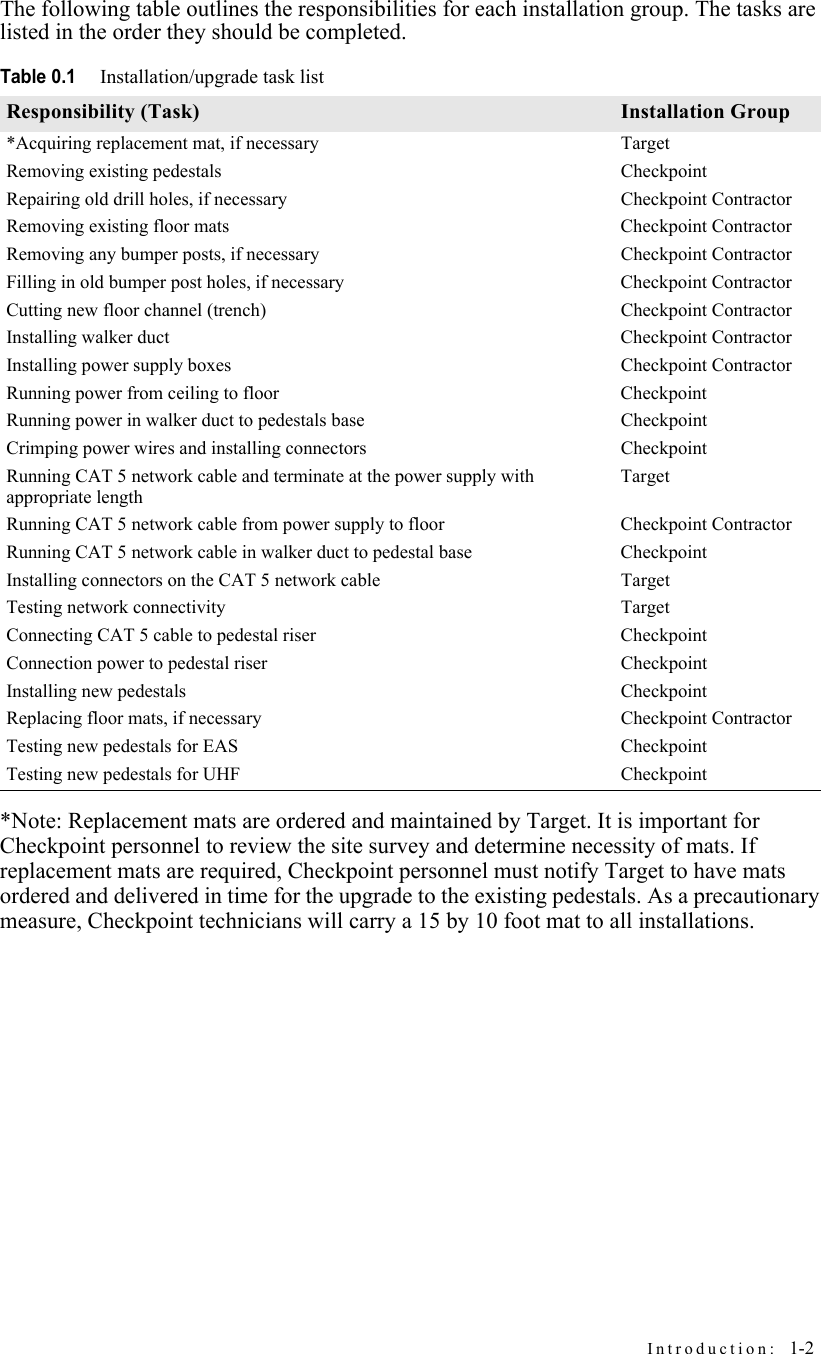 Introduction:  1-2The following table outlines the responsibilities for each installation group. The tasks are listed in the order they should be completed.*Note: Replacement mats are ordered and maintained by Target. It is important for Checkpoint personnel to review the site survey and determine necessity of mats. If replacement mats are required, Checkpoint personnel must notify Target to have mats ordered and delivered in time for the upgrade to the existing pedestals. As a precautionary measure, Checkpoint technicians will carry a 15 by 10 foot mat to all installations.Table 0.1Installation/upgrade task listResponsibility (Task) Installation Group*Acquiring replacement mat, if necessary TargetRemoving existing pedestals CheckpointRepairing old drill holes, if necessary Checkpoint ContractorRemoving existing floor mats Checkpoint ContractorRemoving any bumper posts, if necessary Checkpoint ContractorFilling in old bumper post holes, if necessary Checkpoint ContractorCutting new floor channel (trench) Checkpoint ContractorInstalling walker duct Checkpoint ContractorInstalling power supply boxes Checkpoint ContractorRunning power from ceiling to floor CheckpointRunning power in walker duct to pedestals base CheckpointCrimping power wires and installing connectors CheckpointRunning CAT 5 network cable and terminate at the power supply with appropriate lengthTargetRunning CAT 5 network cable from power supply to floor Checkpoint ContractorRunning CAT 5 network cable in walker duct to pedestal base CheckpointInstalling connectors on the CAT 5 network cable TargetTesting network connectivity TargetConnecting CAT 5 cable to pedestal riser CheckpointConnection power to pedestal riser CheckpointInstalling new pedestals CheckpointReplacing floor mats, if necessary Checkpoint ContractorTesting new pedestals for EAS CheckpointTesting new pedestals for UHF Checkpoint