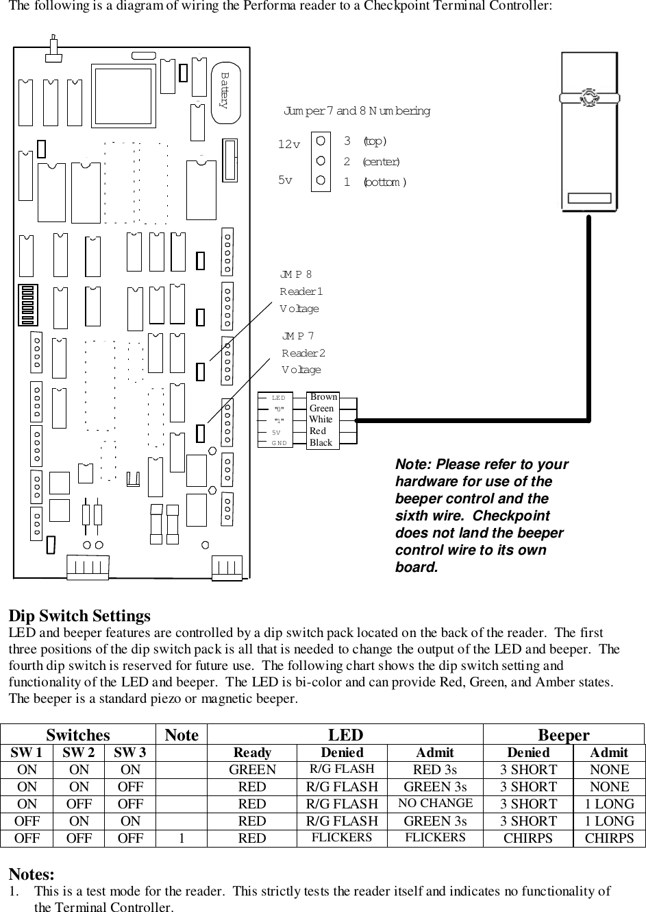 The following is a diagram of wiring the Performa reader to a Checkpoint Terminal Controller:Dip Switch SettingsLED and beeper features are controlled by a dip switch pack located on the back of the reader.  The firstthree positions of the dip switch pack is all that is needed to change the output of the LED and beeper.  Thefourth dip switch is reserved for future use.  The following chart shows the dip switch setting andfunctionality of the LED and beeper.  The LED is bi-color and can provide Red, Green, and Amber states.The beeper is a standard piezo or magnetic beeper.Switches Note LED BeeperSW 1 SW 2 SW 3 Ready Denied Admit Denied AdmitON ON ON GREEN R/G FLASH RED 3s 3 SHORT NONEON ON OFF RED R/G FLASH GREEN 3s 3 SHORT NONEON OFF OFF RED R/G FLASH NO CHANGE 3 SHORT 1 LONGOFF ON ON RED R/G FLASH GREEN 3s 3 SHORT 1 LONGOFF OFF OFF 1 RED FLICKERS FLICKERS CHIRPS CHIRPSNotes:1. This is a test mode for the reader.  This strictly tests the reader itself and indicates no functionality ofthe Terminal Controller.Note: Please refer to yourhardware for use of thebeeper control and thesixth wire.  Checkpointdoes not land the beepercontrol wire to its ownboard.JM P 8R eader 1VoltageJM P 7R eader 2VoltageJu m p er 7 and 8 Numbering3   (top)2   (center)1   (bottom )BatteryLED&quot;0&quot;&quot;1&quot;5VGND12v5vBrownWhiteRedBlackGreen