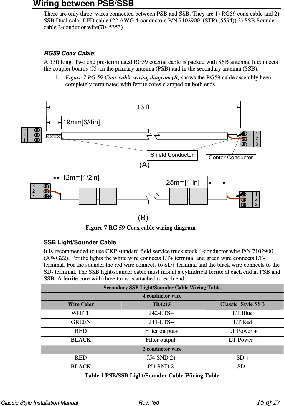 Classic Style Installation Manual                           Rev. *60           16 of 27 Wiring between PSB/SSB There are only three  wires connected between PSB and SSB. They are 1) RG59 coax cable and 2) SSB Dual color LED cable (22 AWG 4-conductors P/N 7102900  (STP) (5594)) 3) SSB Sounder cable 2-condutior wire(7045353)   RG59 Coax Cable:  A 13ft long, Two end pre-terminated RG59 coaxial cable is packed with SSB antenna. It connects the coupler boards (J5) in the primary antenna (PSB) and in the secondary antenna (SSB).  1. Figure 7 RG 59 Coax cable wiring diagram (B) shows the RG59 cable assembly been completely terminated with ferrite cores clamped on both ends.  12312332113 ft19mm[3/4in]25mm[1 in]12mm[1/2in](A)(B)Center ConductorShield Conductor321 Figure 7 RG 59 Coax cable wiring diagram  SSB Light/Sounder Cable It is recommended to use CKP standard field service truck stock 4-conductor wire P/N 7102900 (AWG22). For the lights the white wire connects LT+ terminal and green wire connects LT- terminal. For the sounder the red wire connects to SD+ terminal and the black wire connects to the SD- terminal. The SSB light/sounder cable must mount a cylindrical ferrite at each end in PSB and SSB. A ferrite core with three turns is attached to each end. Secondary SSB Light/Sounder Cable Wiring Table 4 conductor wire Wire Color  TR4215 Classic  Style SSB  WHITE  J42-LTS+  LT Blue GREEN  J41-LTS+  LT Red RED  Filter output+  LT Power + BLACK  Filter output-  LT Power - 2 conductor wire RED  J54 SND 2+  SD + BLACK  J54 SND 2-  SD -                                                         Table 1 PSB/SSB Light/Sounder Cable Wiring Table 
