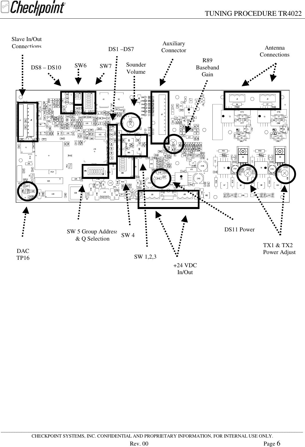 TUNING PROCEDURE TR4022____________________________________________________________________________________________________________________________CHECKPOINT SYSTEMS, INC. CONFIDENTIAL AND PROPRIETARY INFORMATION, FOR INTERNAL USE ONLY.Rev. 00 Page 6Slave In/OutConnectionsSounderVolumeAuxiliaryConnectorR89BasebandGainAntennaConnectionsSW6 SW7DACTP16SW 5 Group Address&amp; Q Selection+24 VDCIn/OutSW 4SW 1,2,3DS11 PowerDS8 – DS10DS1 –DS7TX1 &amp; TX2Power Adjust