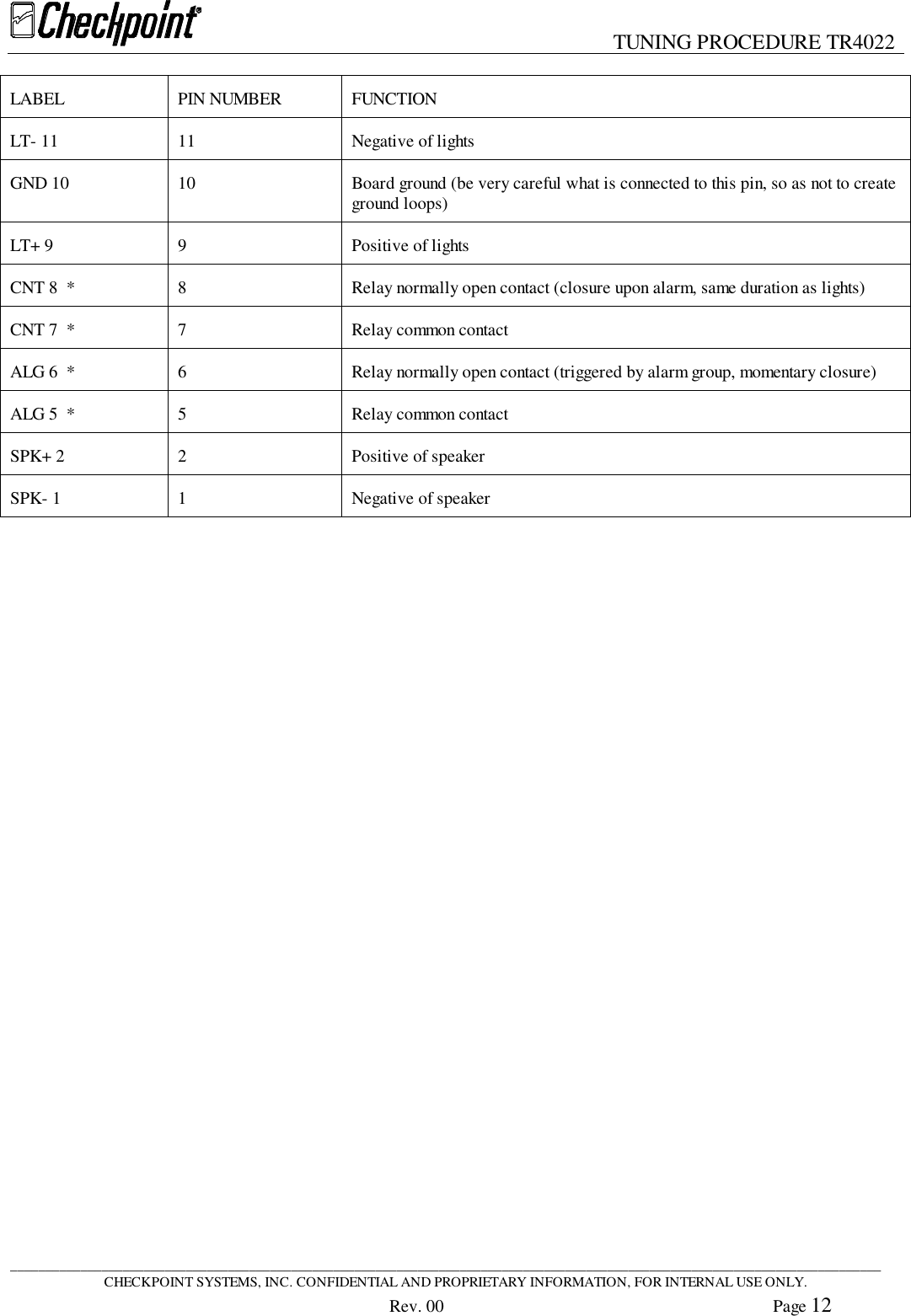TUNING PROCEDURE TR4022____________________________________________________________________________________________________________________________CHECKPOINT SYSTEMS, INC. CONFIDENTIAL AND PROPRIETARY INFORMATION, FOR INTERNAL USE ONLY.Rev. 00 Page 12LABEL PIN NUMBER FUNCTIONLT- 11 11 Negative of lightsGND 10 10 Board ground (be very careful what is connected to this pin, so as not to createground loops)LT+ 9 9 Positive of lightsCNT 8  * 8 Relay normally open contact (closure upon alarm, same duration as lights)CNT 7  * 7 Relay common contactALG 6  * 6 Relay normally open contact (triggered by alarm group, momentary closure)ALG 5  * 5 Relay common contactSPK+ 2 2 Positive of speakerSPK- 1 1 Negative of speaker