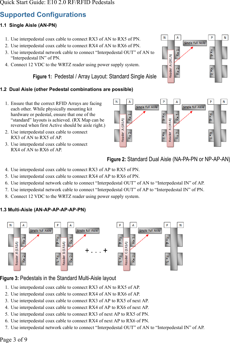 Quick Start Guide: E10 2.0 RF/RFID PedestalsPage 3 of 9Supported Configurations1.1  Single Aisle (AN-PN) 1. Use interpedestal coax cable to connect RX3 of AN to RX5 of PN.2.  Use interpedestal coax cable to connect RX4 of AN to RX6 of PN.3. Use interpedestal network cable to connect “Interpedestal OUT” of AN to “Interpedestal IN” of PN.4.  Connect 12 VDC to the WRTZ reader using power supply system. Figure 1:  Pedestal / Array Layout: Standard Single Aisle1.2  Dual Aisle (other Pedestal combinations are possible) 1. Ensure that the correct RFID Arrays are facing each other. While physically mounting kit hardware or pedestal, ensure that one of the “standard” layouts is achieved. (RX Map can be reversed when first Active should be aisle right.) 2. Use interpedestal coax cable to connect RX3 of AN to RX5 of AP.3. Use interpedestal coax cable to connect RX4 of AN to RX6 of AP. Figure 2: Standard Dual Aisle (NA-PA-PN or NP-AP-AN)4.  Use interpedestal coax cable to connect RX3 of AP to RX5 of PN.5.  Use interpedestal coax cable to connect RX4 of AP to RX6 of PN.6.  Use interpedestal network cable to connect “Interpedestal OUT” of AN to “Interpedestal IN” of AP.7.  Use interpedestal network cable to connect “Interpedestal OUT” of AP to “Interpedestal IN” of PN.8.  Connect 12 VDC to the WRTZ reader using power supply system.1.3 Multi-Aisle (AN-AP-AP-AP-AP-PN) Figure 3: Pedestals in the Standard Multi-Aisle layout1. Use interpedestal coax cable to connect RX3 of AN to RX5 of AP.2.  Use interpedestal coax cable to connect RX4 of AN to RX6 of AP.3.  Use interpedestal coax cable to connect RX3 of AP to RX5 of next AP.4.  Use interpedestal coax cable to connect RX4 of AP to RX6 of next AP.5.  Use interpedestal coax cable to connect RX3 of next AP to RX5 of PN.6.  Use interpedestal coax cable to connect RX4 of next AP to RX6 of PN.7.  Use interpedestal network cable to connect “Interpedestal OUT” of AN to “Interpedestal IN” of AP.