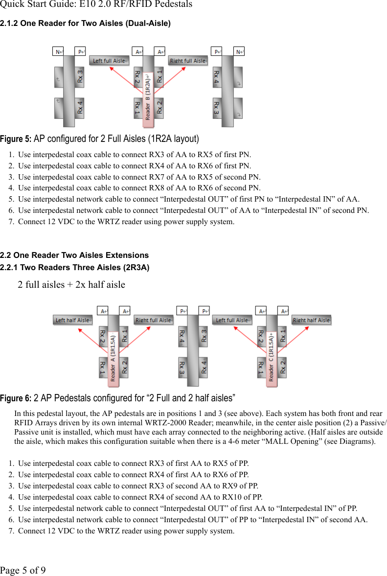 Quick Start Guide: E10 2.0 RF/RFID PedestalsPage 5 of 92.1.2 One Reader for Two Aisles (Dual-Aisle) Figure 5: AP configured for 2 Full Aisles (1R2A layout)1. Use interpedestal coax cable to connect RX3 of AA to RX5 of first PN.2.  Use interpedestal coax cable to connect RX4 of AA to RX6 of first PN.3.  Use interpedestal coax cable to connect RX7 of AA to RX5 of second PN.4.  Use interpedestal coax cable to connect RX8 of AA to RX6 of second PN. 5.  Use interpedestal network cable to connect “Interpedestal OUT” of first PN to “Interpedestal IN” of AA.6. Use interpedestal network cable to connect “Interpedestal OUT” of AA to “Interpedestal IN” of second PN.7.  Connect 12 VDC to the WRTZ reader using power supply system.2.2 One Reader Two Aisles Extensions2.2.1 Two Readers Three Aisles (2R3A)2 full aisles + 2x half aisleFigure 6: 2 AP Pedestals configured for “2 Full and 2 half aisles”In this pedestal layout, the AP pedestals are in positions 1 and 3 (see above). Each system has both front and rear RFID Arrays driven by its own internal WRTZ-2000 Reader; meanwhile, in the center aisle position (2) a Passive/Passive unit is installed, which must have each array connected to the neighboring active. (Half aisles are outside the aisle, which makes this configuration suitable when there is a 4-6 meter “MALL Opening” (see Diagrams).1. Use interpedestal coax cable to connect RX3 of first AA to RX5 of PP.2.  Use interpedestal coax cable to connect RX4 of first AA to RX6 of PP.3.  Use interpedestal coax cable to connect RX3 of second AA to RX9 of PP.4.  Use interpedestal coax cable to connect RX4 of second AA to RX10 of PP.5.  Use interpedestal network cable to connect “Interpedestal OUT” of first AA to “Interpedestal IN” of PP.6. Use interpedestal network cable to connect “Interpedestal OUT” of PP to “Interpedestal IN” of second AA.7.  Connect 12 VDC to the WRTZ reader using power supply system.