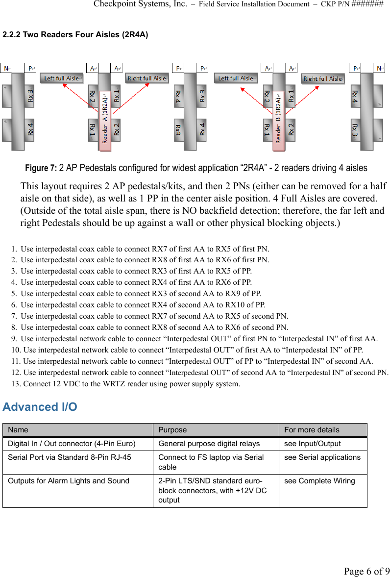 Checkpoint Systems, Inc.  –  Field Service Installation Document  –  CKP P/N #######Page 6 of 92.2.2 Two Readers Four Aisles (2R4A) Figure 7: 2 AP Pedestals configured for widest application “2R4A” - 2 readers driving 4 aislesThis layout requires 2 AP pedestals/kits, and then 2 PNs (either can be removed for a half aisle on that side), as well as 1 PP in the center aisle position. 4 Full Aisles are covered. (Outside of the total aisle span, there is NO backfield detection; therefore, the far left and right Pedestals should be up against a wall or other physical blocking objects.)1. Use interpedestal coax cable to connect RX7 of first AA to RX5 of first PN.2.  Use interpedestal coax cable to connect RX8 of first AA to RX6 of first PN.3.  Use interpedestal coax cable to connect RX3 of first AA to RX5 of PP.4.  Use interpedestal coax cable to connect RX4 of first AA to RX6 of PP.5.  Use interpedestal coax cable to connect RX3 of second AA to RX9 of PP.6.  Use interpedestal coax cable to connect RX4 of second AA to RX10 of PP.7.  Use interpedestal coax cable to connect RX7 of second AA to RX5 of second PN.8.  Use interpedestal coax cable to connect RX8 of second AA to RX6 of second PN.9.  Use interpedestal network cable to connect “Interpedestal OUT” of first PN to “Interpedestal IN” of first AA.10. Use interpedestal network cable to connect “Interpedestal OUT” of first AA to “Interpedestal IN” of PP.11. Use interpedestal network cable to connect “Interpedestal OUT” of PP to “Interpedestal IN” of second AA.12. Use interpedestal network cable to connect “Interpedestal OUT” of second AA to “Interpedestal IN” of second PN.13. Connect 12 VDC to the WRTZ reader using power supply system.Advanced I/OName Purpose For more detailsDigital In / Out connector (4-Pin Euro) General purpose digital relays see Input/OutputSerial Port via Standard 8-Pin RJ-45 Connect to FS laptop via Serial cablesee Serial applicationsOutputs for Alarm Lights and Sound 2-Pin LTS/SND standard euro-block connectors, with +12V DC output see Complete Wiring