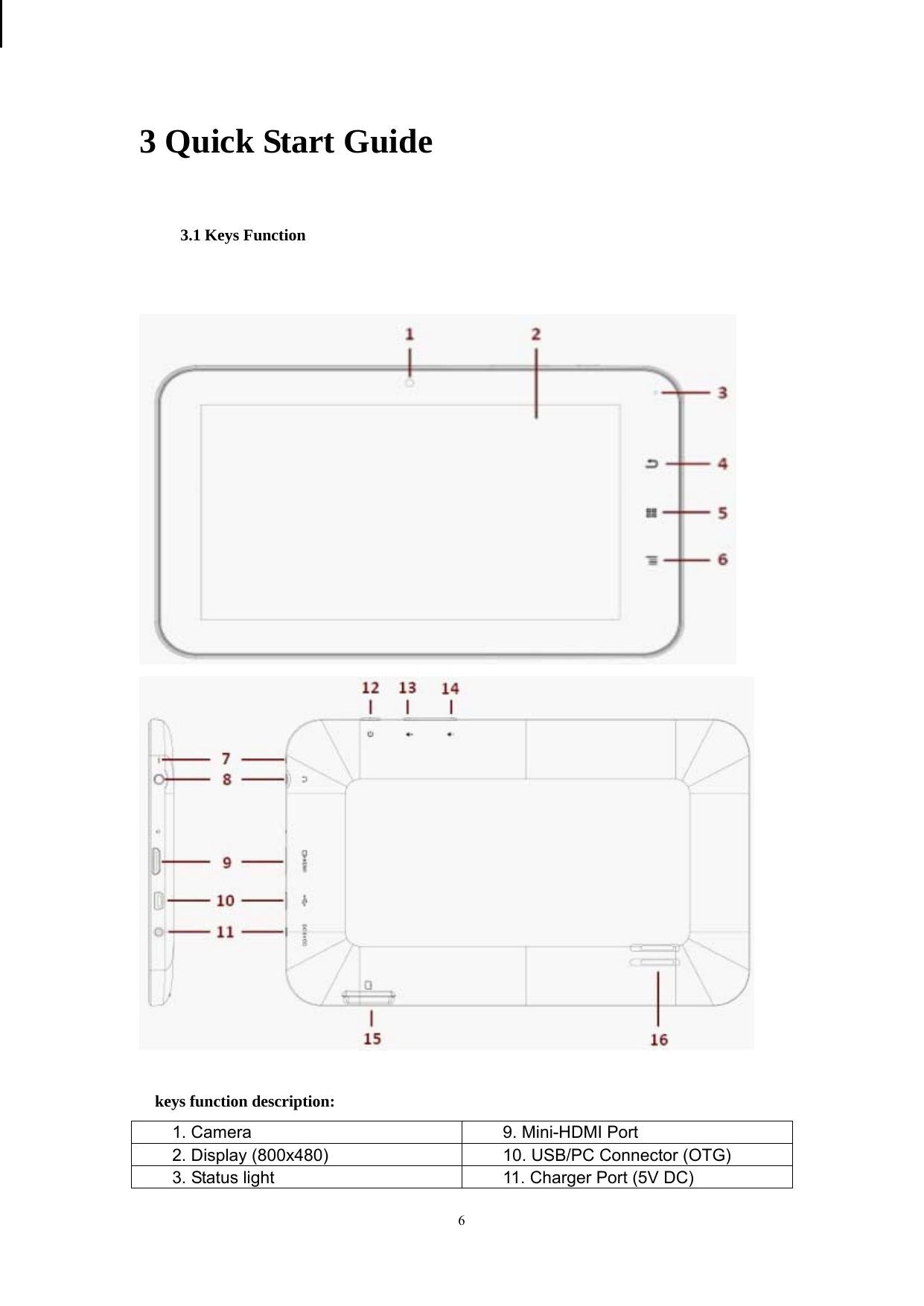  6 3 Quick Start Guide 3.1 Keys Function      keys function description: 1. Camera    9. Mini-HDMI Port 2. Display (800x480)    10. USB/PC Connector (OTG) 3. Status light  11. Charger Port (5V DC) 