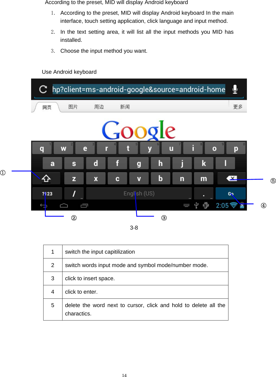  14          According to the preset, MID will display Android keyboard 1.  According to the preset, MID will display Android keyboard In the main interface, touch setting application, click language and input method. 2.  In the text setting area, it will list all the input methods you MID has installed. 3.  Choose the input method you want.   Use Android keyboard    3-8  1  switch the input capitilization 2  switch words input mode and symbol mode/number mode. 3  click to insert space. 4 click to enter. 5  delete the word next to cursor, click and hold to delete all the charactics.    ①② ③⑤④