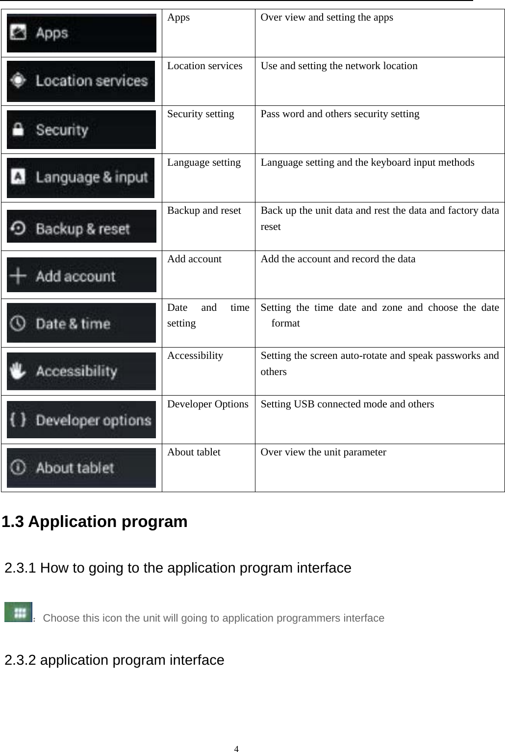   4 Apps  Over view and setting the apps  Location services  Use and setting the network location    Security setting  Pass word and others security setting  Language setting  Language setting and the keyboard input methods  Backup and reset  Back up the unit data and rest the data and factory data reset  Add account    Add the account and record the data  Date and time setting Setting the time date and zone and choose the date format   Accessibility    Setting the screen auto-rotate and speak passworks and others  Developer Options Setting USB connected mode and others  About tablet    Over view the unit parameter 1.3 Application program   2.3.1 How to going to the application program interface   ：Choose this icon the unit will going to application programmers interface 2.3.2 application program interface 