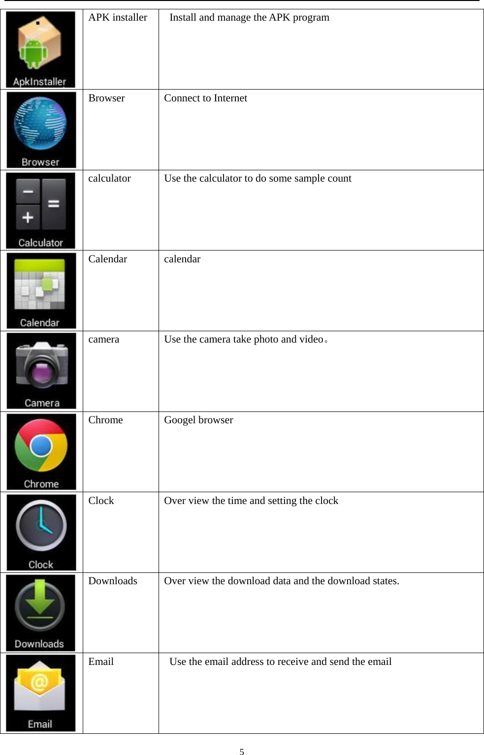   5 APK installer    Install and manage the APK program  Browser  Connect to Internet  calculator  Use the calculator to do some sample count  Calendar   calendar  camera  Use the camera take photo and video。  Chrome  Googel browser   Clock  Over view the time and setting the clock  Downloads  Over view the download data and the download states.  Email    Use the email address to receive and send the email 