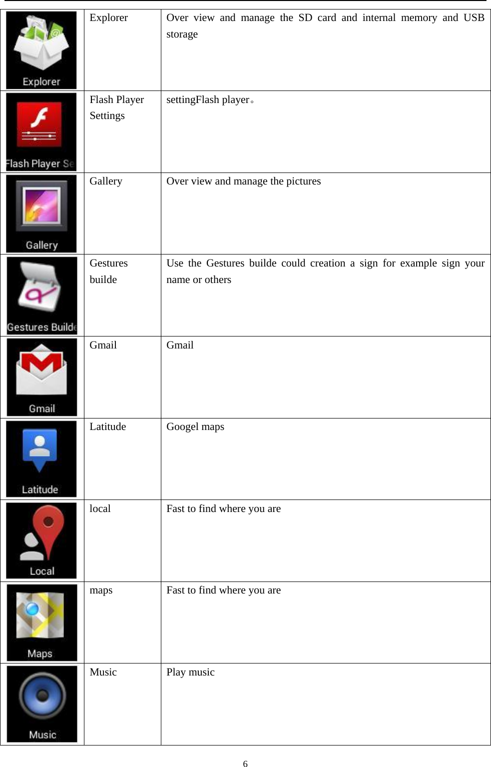   6 Explorer  Over view and manage the SD card and internal memory and USB storage  Flash Player Settings settingFlash player。  Gallery  Over view and manage the pictures  Gestures builde  Use the Gestures builde could creation a sign for example sign your name or others   Gmail Gmail  Latitude Googel maps  local  Fast to find where you are  maps  Fast to find where you are  Music  Play music   