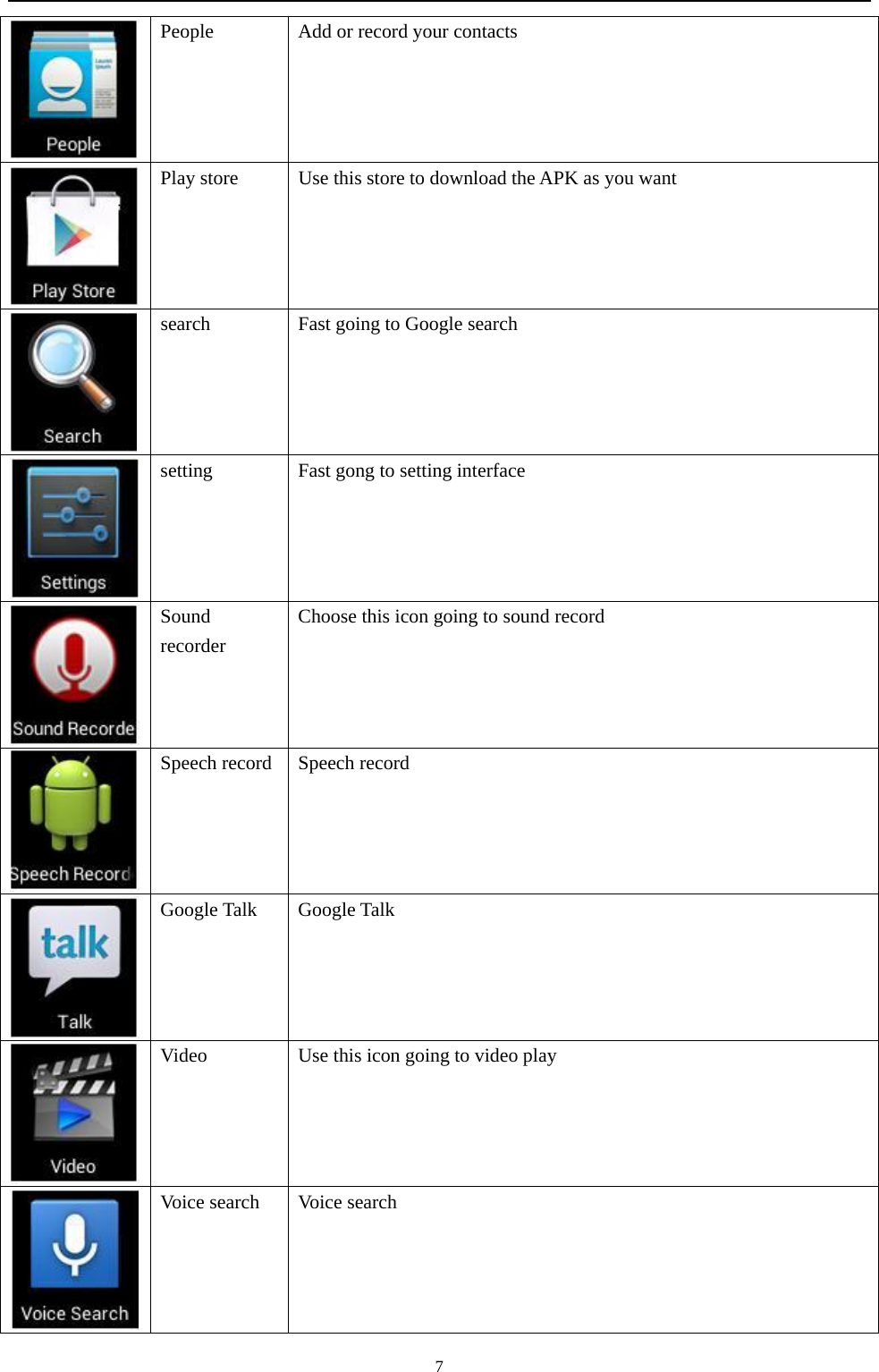   7 People  Add or record your contacts  Play store  Use this store to download the APK as you want  search Fast going to Google search  setting  Fast gong to setting interface  Sound recorder Choose this icon going to sound record   Speech record  Speech record  Google Talk  Google Talk  Video  Use this icon going to video play     Voice search  Voice search  