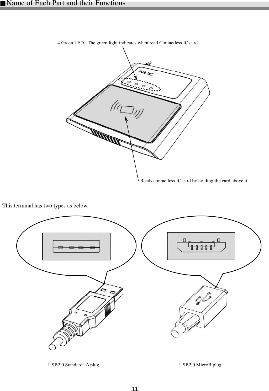 11   ■Name of Each Part and their Functions                          This terminal has two types as below.          4 Green LED : The green light indicates when read Contactless IC card. Reads contactless IC card by holding the card above it.   USB2.0 MicroB plug USB2.0 Standard A plug 