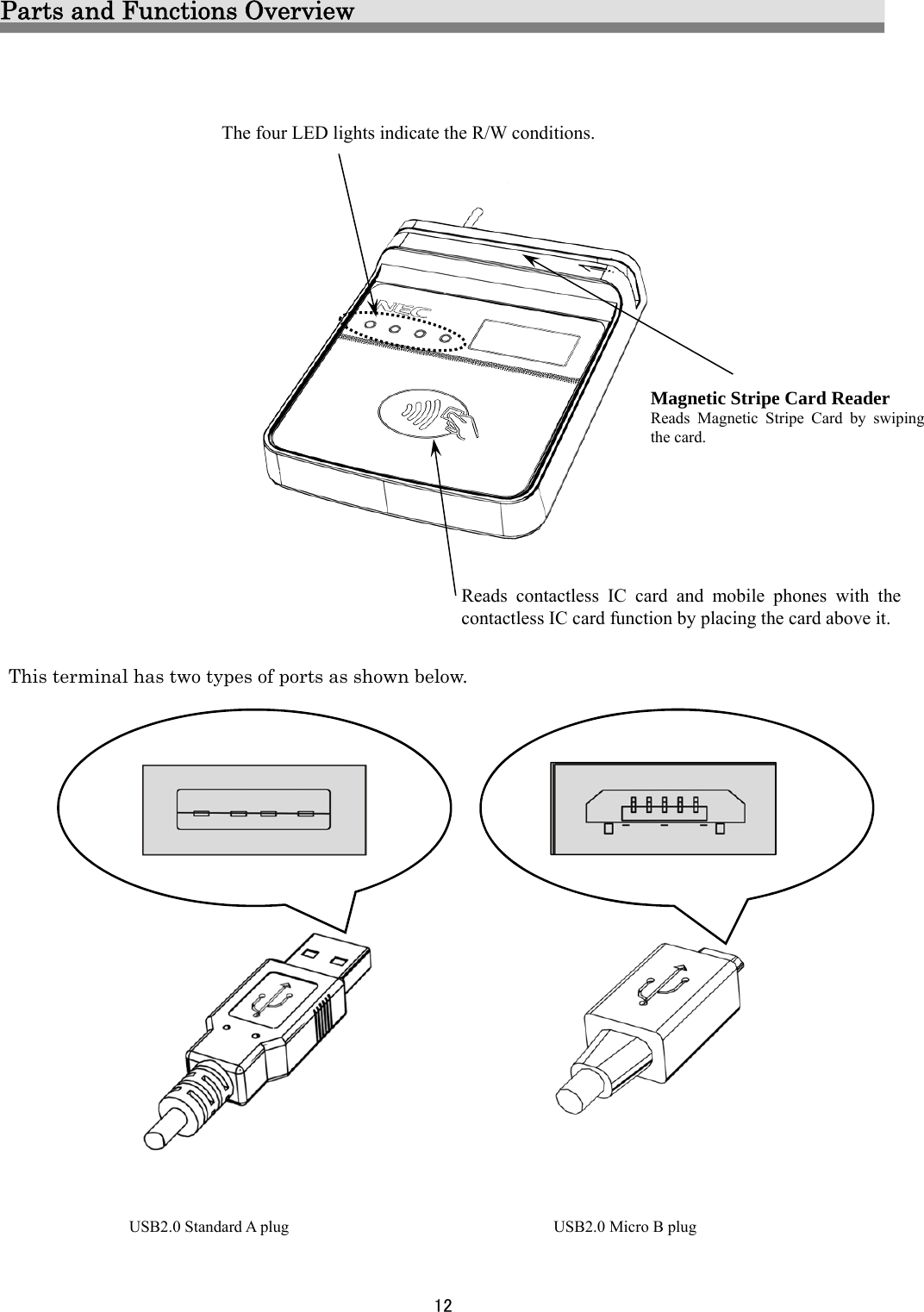 12  Parts and Functions Overview                          This terminal has two types of ports as shown below.                                      The four LED lights indicate the R/W conditions.Reads contactless IC card and mobile phones with the contactless IC card function by placing the card above it.  USB2.0 Micro B plug USB2.0 Standard A plug Magnetic Stripe Card Reader Reads Magnetic Stripe Card by swiping the card. 