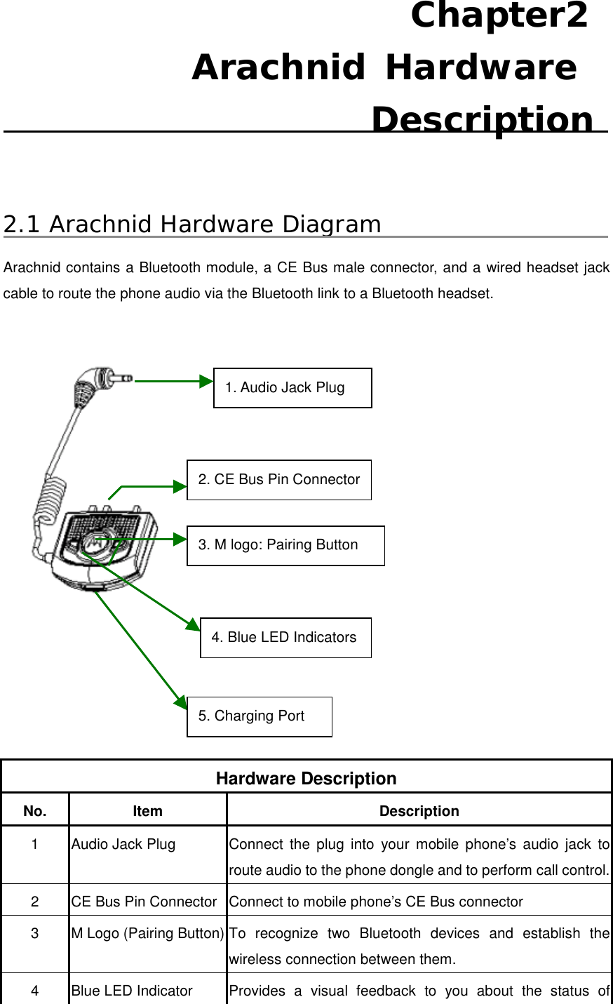 Chapter2  Arachnid Hardware Description  2.1 Arachnid Hardware Diagram Arachnid contains a Bluetooth module, a CE Bus male connector, and a wired headset jack cable to route the phone audio via the Bluetooth link to a Bluetooth headset.          Hardware Description No. Item  Description 1  Audio Jack Plug  Connect the plug into your mobile phone’s audio jack to route audio to the phone dongle and to perform call control.2  CE Bus Pin Connector  Connect to mobile phone’s CE Bus connector 3  M Logo (Pairing Button) To recognize two Bluetooth devices and establish the wireless connection between them.     4  Blue LED Indicator  Provides a visual feedback to you about the status of 1. Audio Jack Plug 2. CE Bus Pin Connector3. M logo: Pairing Button 4. Blue LED Indicators5. Charging Port 