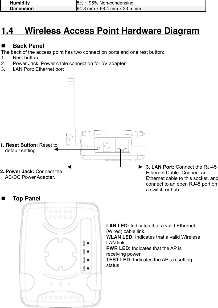 Humidity  5% ~ 95% Non-condensing Dimension 94.8 mm x 68.4 mm x 33.5 mm   1.4  Wireless Access Point Hardware Diagram    Back Panel The back of the access point has two connection ports and one rest button: 1. Rest button 2.  Power Jack: Power cable connection for 5V adapter 3.  LAN Port: Ethernet port      2. Power Jack: Connect the AC/DC Power Adapter. 1. Reset Button: Reset to default setting 3. LAN Port: Connect the RJ-45 Ethernet Cable. Connect an Ethernet cable to this socket, andconnect to an open RJ45 port on a switch or hub.       Top Panel   LAN LED: Indicates that a valid Ethernet (Wired) cable link. WLAN LED: Indicates that a valid Wireless LAN link. PWR LED: Indicates that the AP is receiving power. TEST LED: Indicates the AP’s resetting status.  