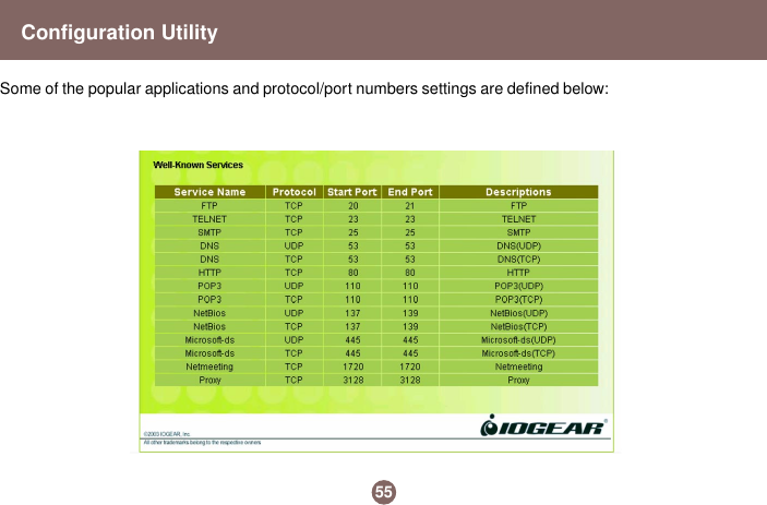 55Configuration UtilitySome of the popular applications and protocol/port numbers settings are defined below: