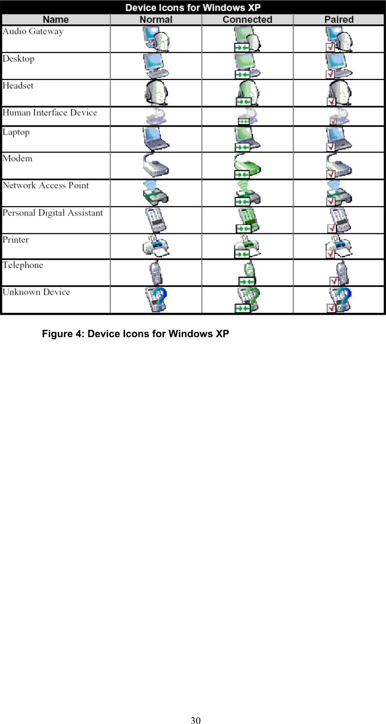  30  Figure 4: Device Icons for Windows XPDevice Ions for Windows  