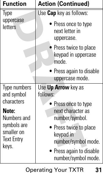 DRAFT Operating Your TXTR31Type uppercase lettersUse Cap key as follows:•Press once to type next letter in uppercase.•Press twice to place keypad in uppercase mode.•Press again to disable uppercase mode.Type numbers and symbol charactersNote: Numbers and symbols are smaller on Text Entry keys.Use Up Arrow key as follows:•Press once to type next character as number/symbol.•Press twice to place keypad in number/symbol mode.•Press again to disable number/symbol mode.Function Action (Continued)