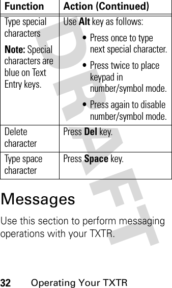 DRAFT 32Operating Your TXTRMessagesUse this section to perform messaging operations with your TXTR.Type special charactersNote: Special characters are blue on Text Entry keys.Use Alt key as follows:•Press once to type next special character.•Press twice to place keypad in number/symbol mode.•Press again to disable number/symbol mode.Delete characterPress Del key.Type space characterPress Space key.Function Action (Continued)