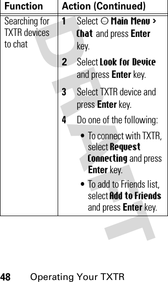 DRAFT 48Operating Your TXTRSearching for TXTR devices to chat1Select m Main Menu &gt; Chat and press Enter key.2Select Look for Device and press Enter key.3Select TXTR device and press Enter key.4Do one of the following:•To connect with TXTR, select Request Connecting and press Enter key.•To add to Friends list, select Add to Friends and press Enter key. Function Action (Continued)