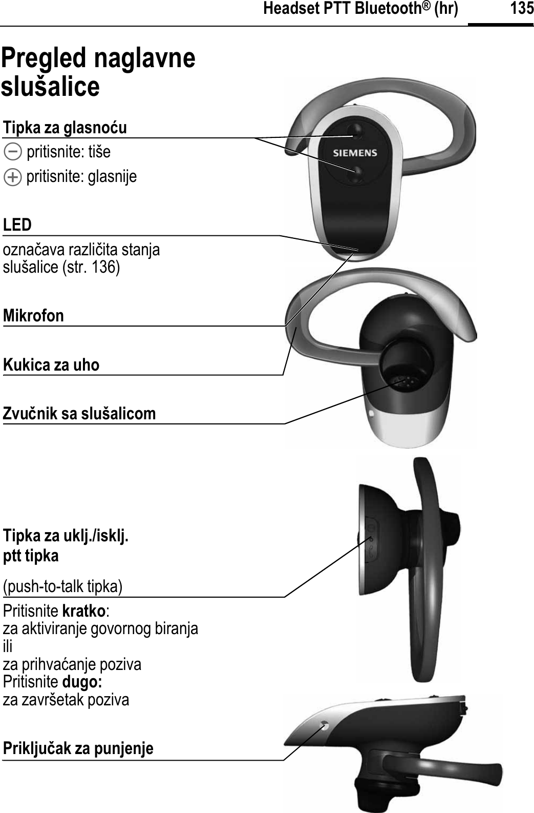 135Headset PTT Bluetooth® (hr)Pregled naglavne slušaliceTipka za glasnoýu\ pritisnite: tiše[ pritisnite: glasnijeLEDoznaþava razliþita stanja slušalice (str. 136)MikrofonKukica za uhoZvuÿnik sa slušalicomTipka za uklj./isklj.ptt tipka(push-to-talk tipka)Pritisnite kratko:za aktiviranje govornog biranjailiza prihvaüanje pozivaPritisnite dugo:za završetak pozivaPrikljuÿak za punjenje