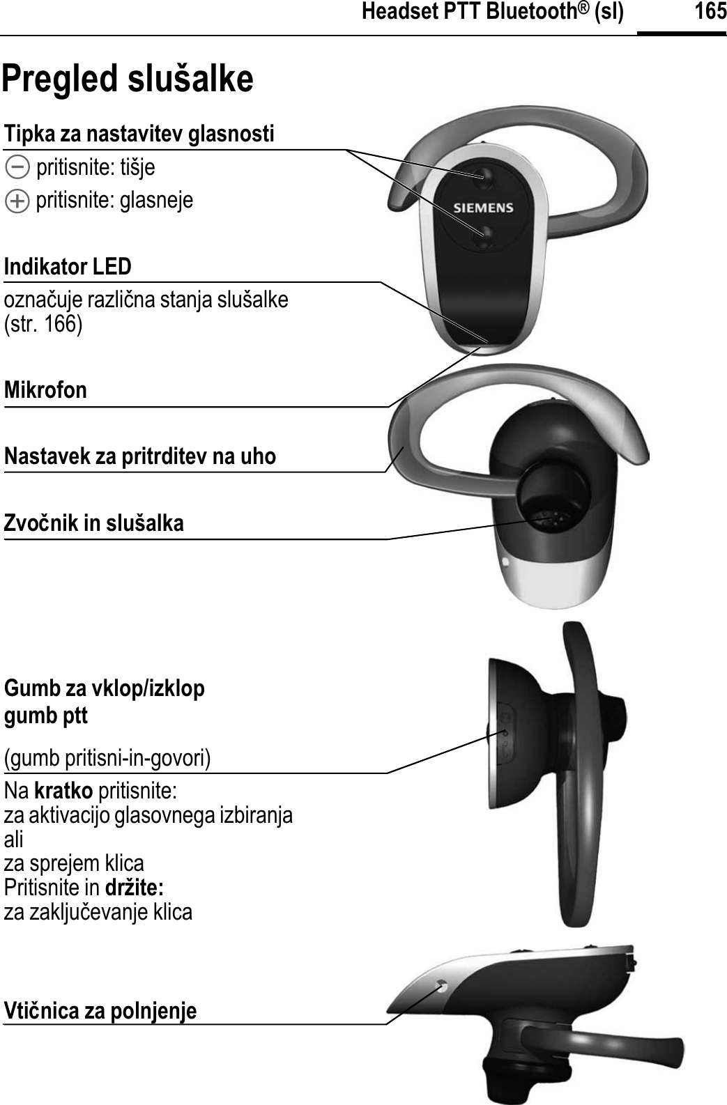 165Headset PTT Bluetooth® (sl)Pregled slušalkeTipka za nastavitev glasnosti\ pritisnite: tišje[ pritisnite: glasnejeIndikator LEDoznaþuje razliþna stanja slušalke (str. 166)MikrofonNastavek za pritrditev na uhoZvoÿnik in slušalkaGumb za vklop/izklopgumb ptt(gumb pritisni-in-govori)Na kratko pritisnite:za aktivacijo glasovnega izbiranjaaliza sprejem klicaPritisnite in držite:za zakljuþevanje klicaVtiÿnica za polnjenje