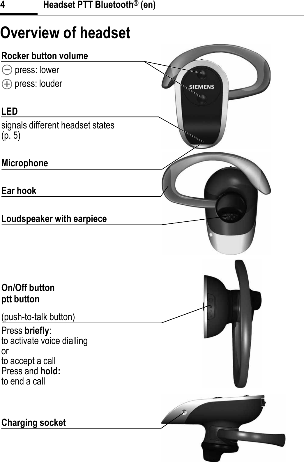 Headset PTT Bluetooth® (en)4Overview of headsetRocker button volume\ press: lower[ press: louderLEDsignals different headset states (p. 5)MicrophoneEar hookLoudspeaker with earpieceOn/Off buttonptt button(push-to-talk button)Press briefly:to activate voice diallingorto accept a callPress and hold:to end a callCharging socket