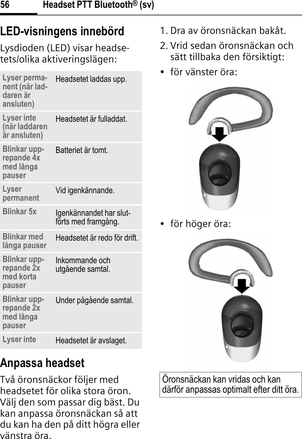 Headset PTT Bluetooth® (sv)56LED-visningens innebördLysdioden (LED) visar headse-tets/olika aktiveringslägen:Anpassa headsetTvå öronsnäckor följer med headsetet för olika stora öron. Välj den som passar dig bäst. Du kan anpassa öronsnäckan så att du kan ha den på ditt högra eller vänstra öra. 1. Dra av öronsnäckan bakåt.2. Vrid sedan öronsnäckan och sätt tillbaka den försiktigt:• för vänster öra:• för höger öra:Lyser perma-nent (när lad-daren är ansluten)Headsetet laddas upp.Lyser inte (när laddaren är ansluten)Headsetet är fulladdat.Blinkar upp-repande 4x med långa pauserBatteriet är tomt.Lyser permanent Vid igenkännande.Blinkar 5x Igenkännandet har slut-förts med framgång.Blinkar med långa pauser Headsetet är redo för drift.Blinkar upp-repande 2x med korta pauserInkommande och utgående samtal.Blinkar upp-repande 2x med långa pauserUnder pågående samtal.Lyser inte Headsetet är avslaget.Öronsnäckan kan vridas och kan därför anpassas optimalt efter ditt öra.